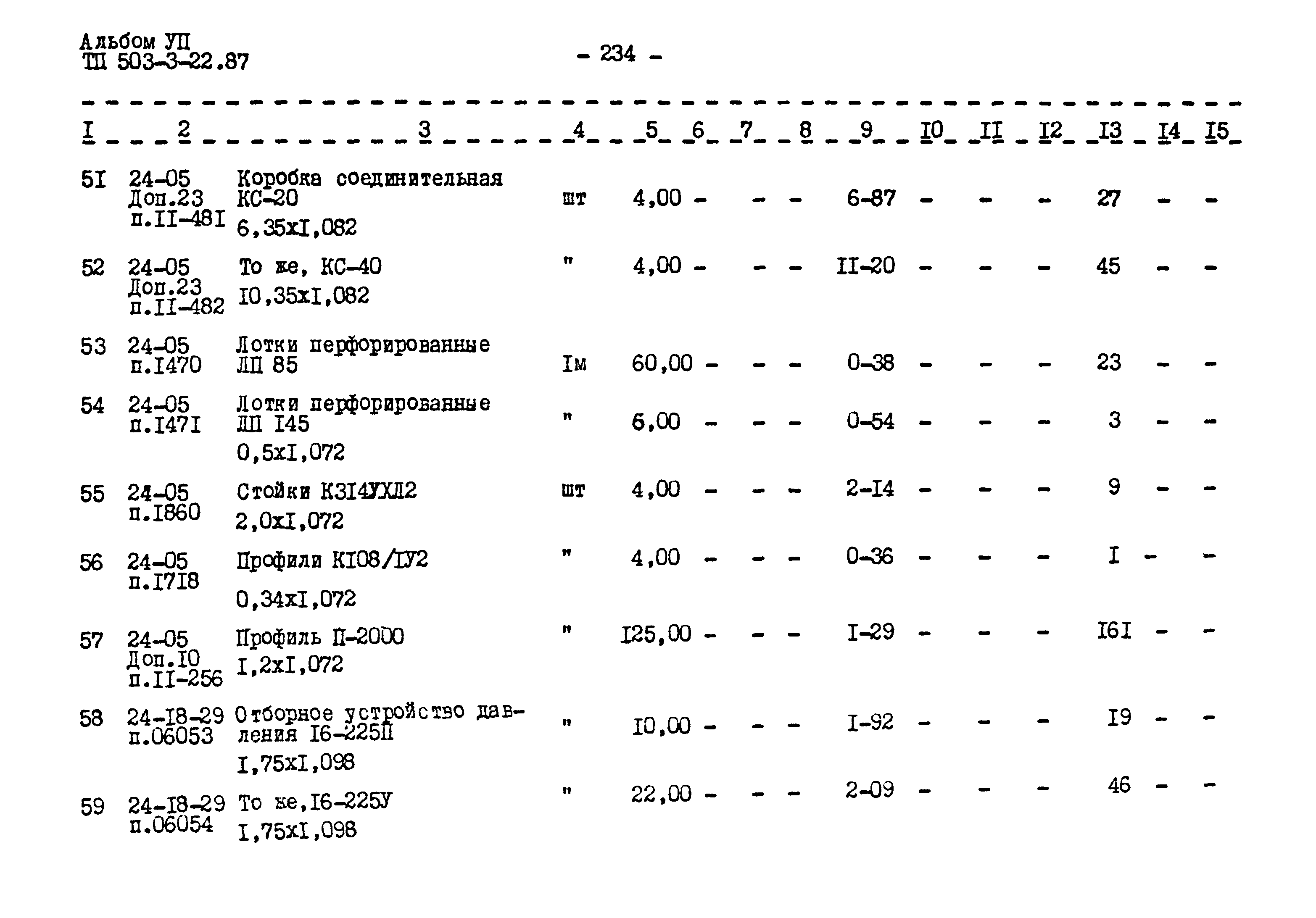 Типовой проект 503-3-22.87
