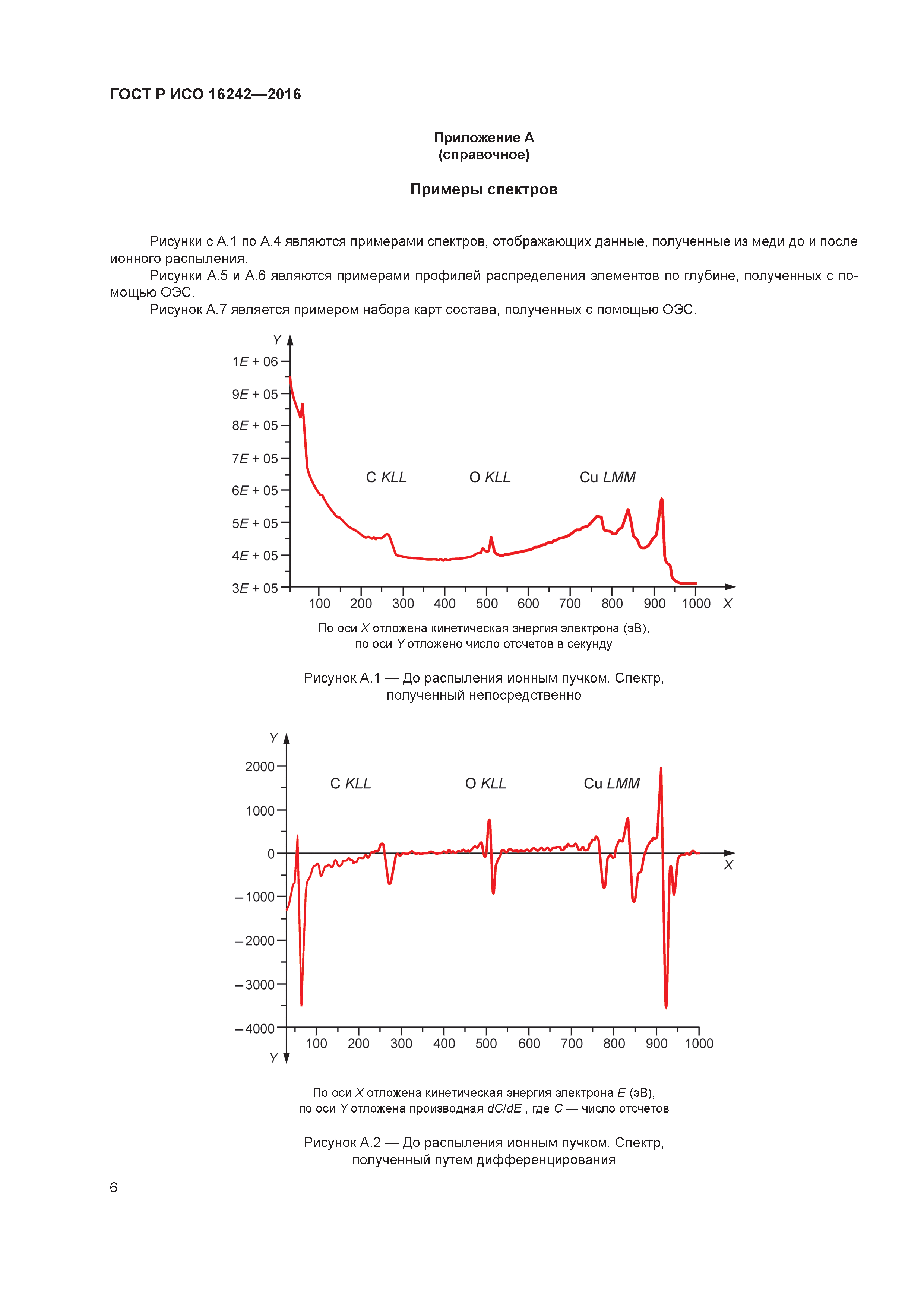 ГОСТ Р ИСО 16242-2016