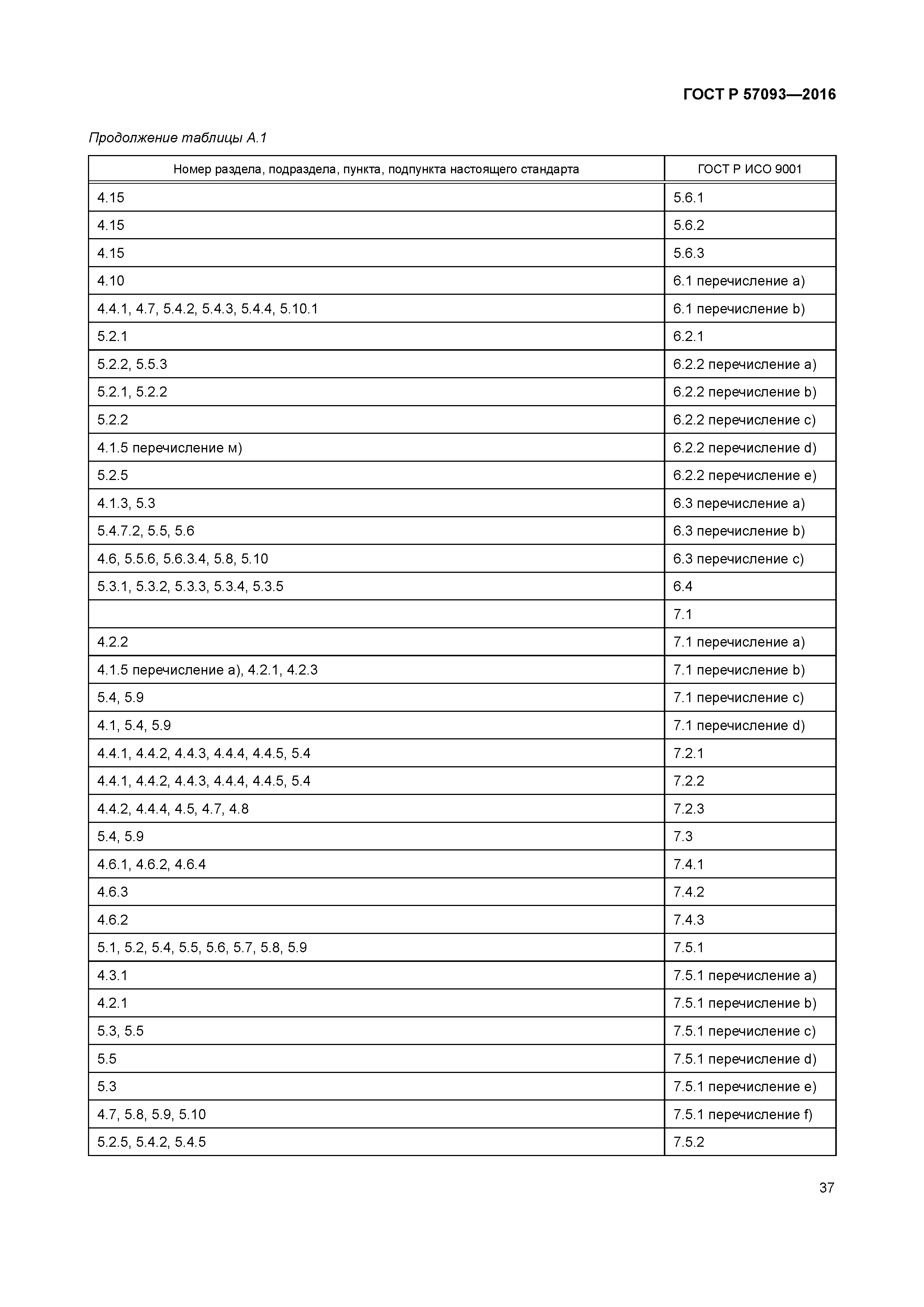 ГОСТ Р 57093-2016