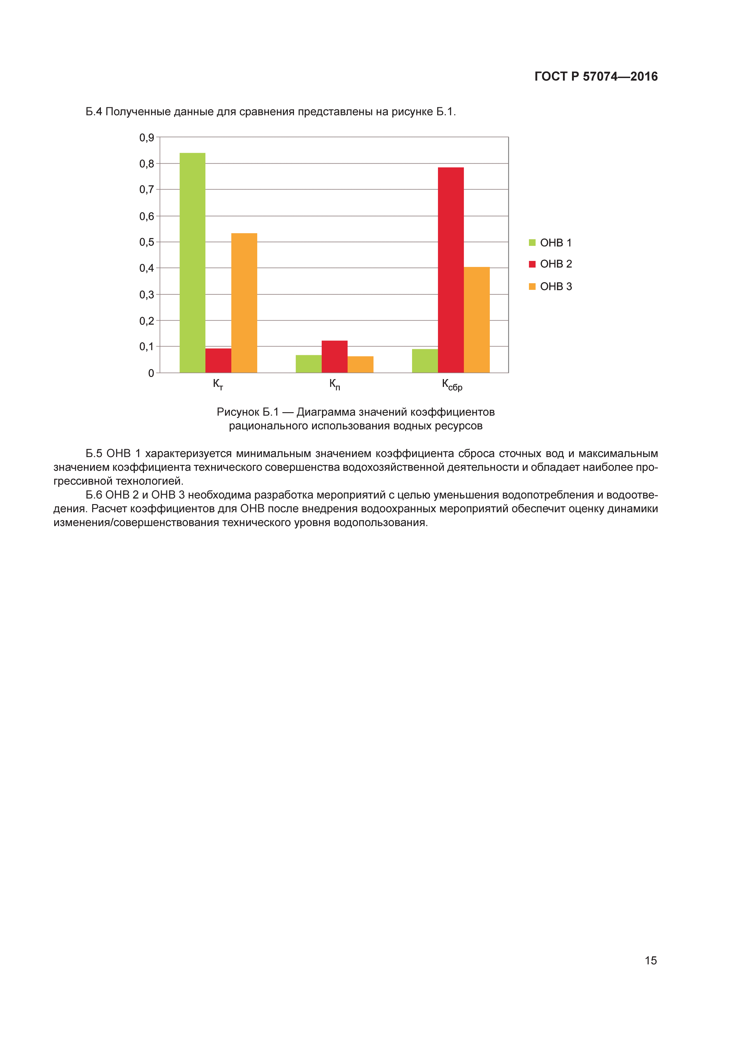 ГОСТ Р 57074-2016