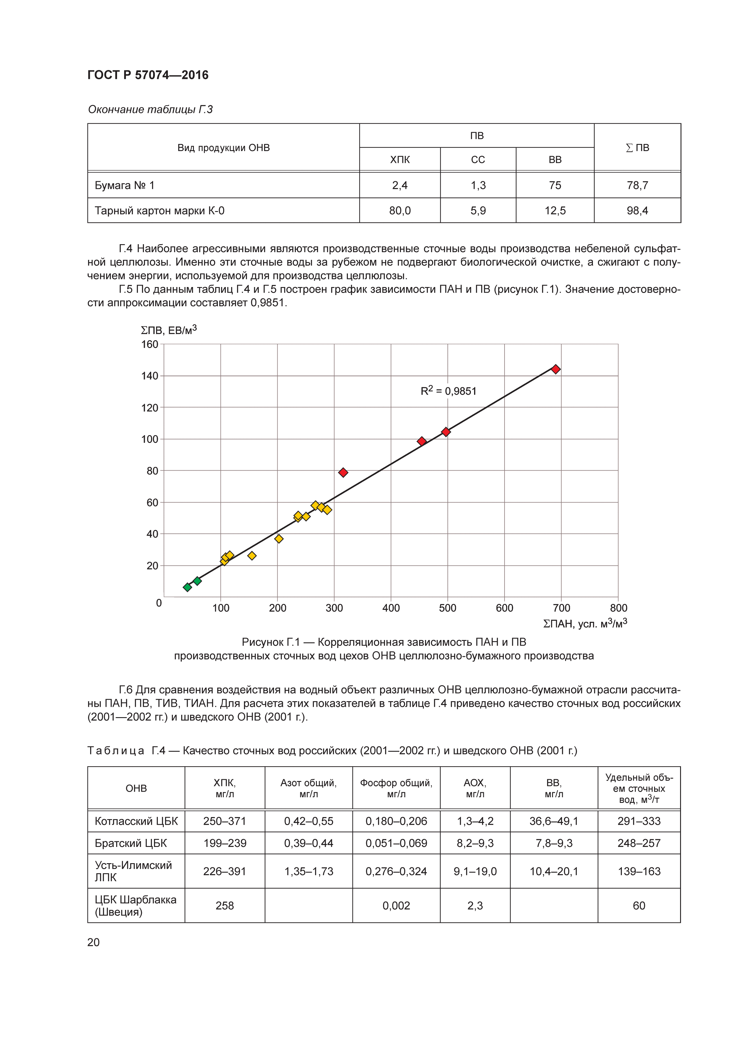 ГОСТ Р 57074-2016