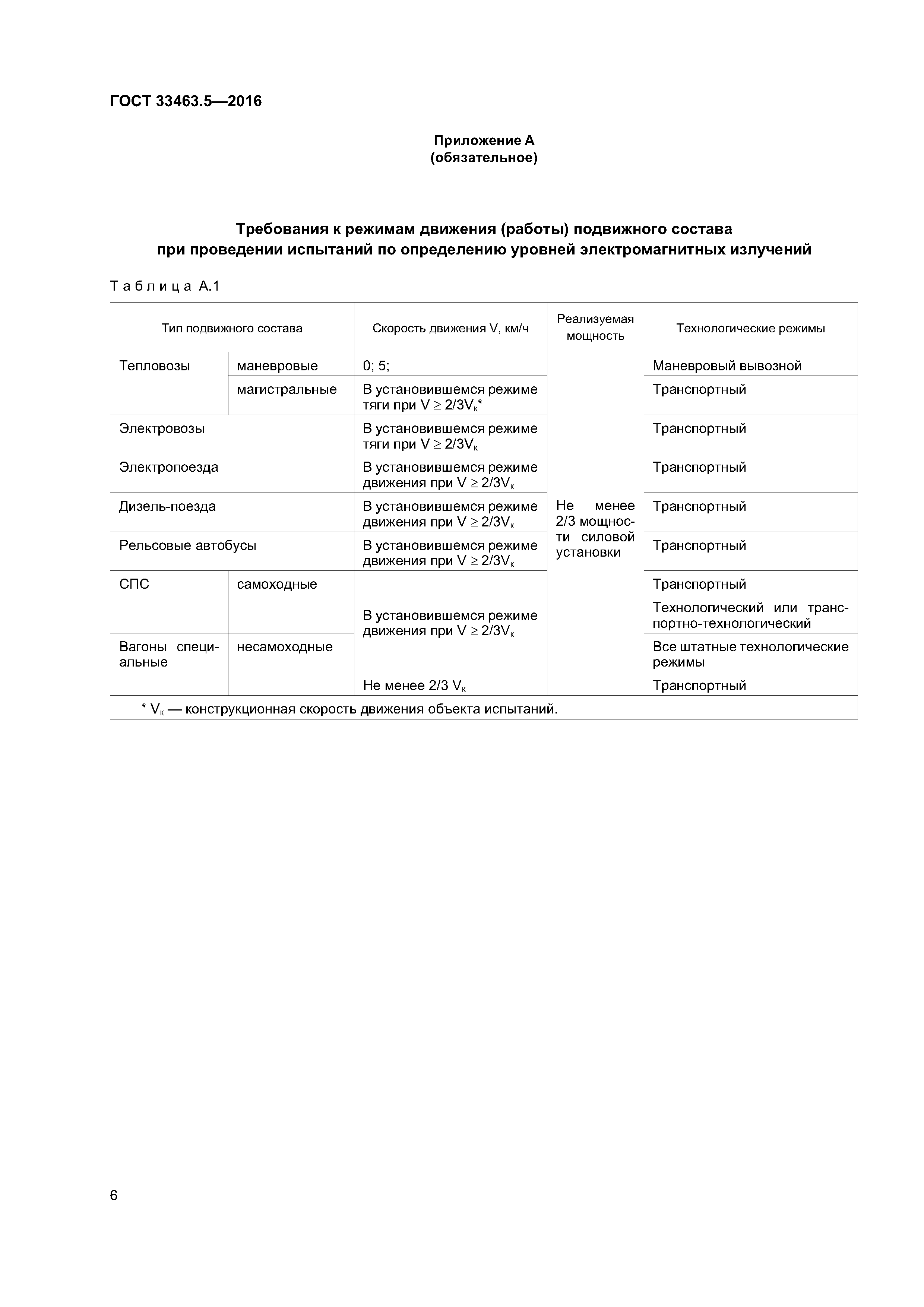 ГОСТ 33463.5-2016