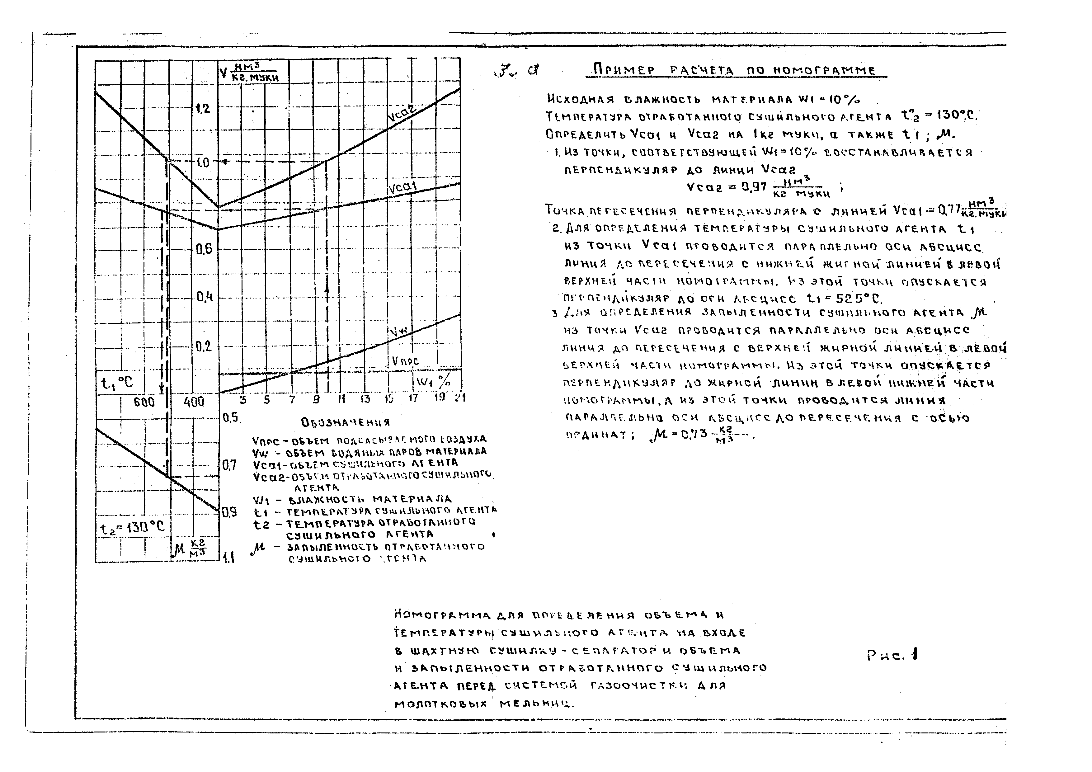 ВНТП 08-85