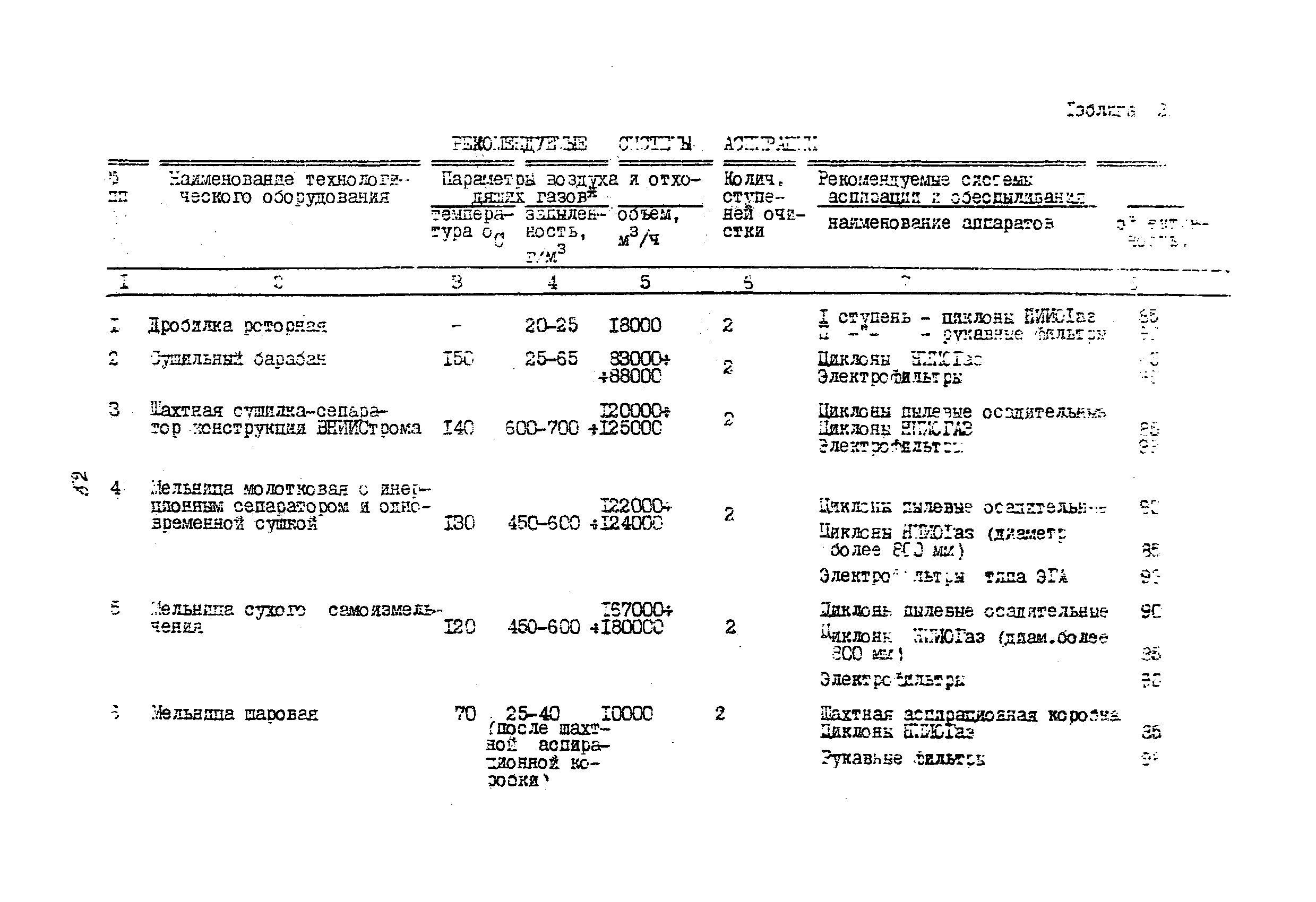 ВНТП 08-85