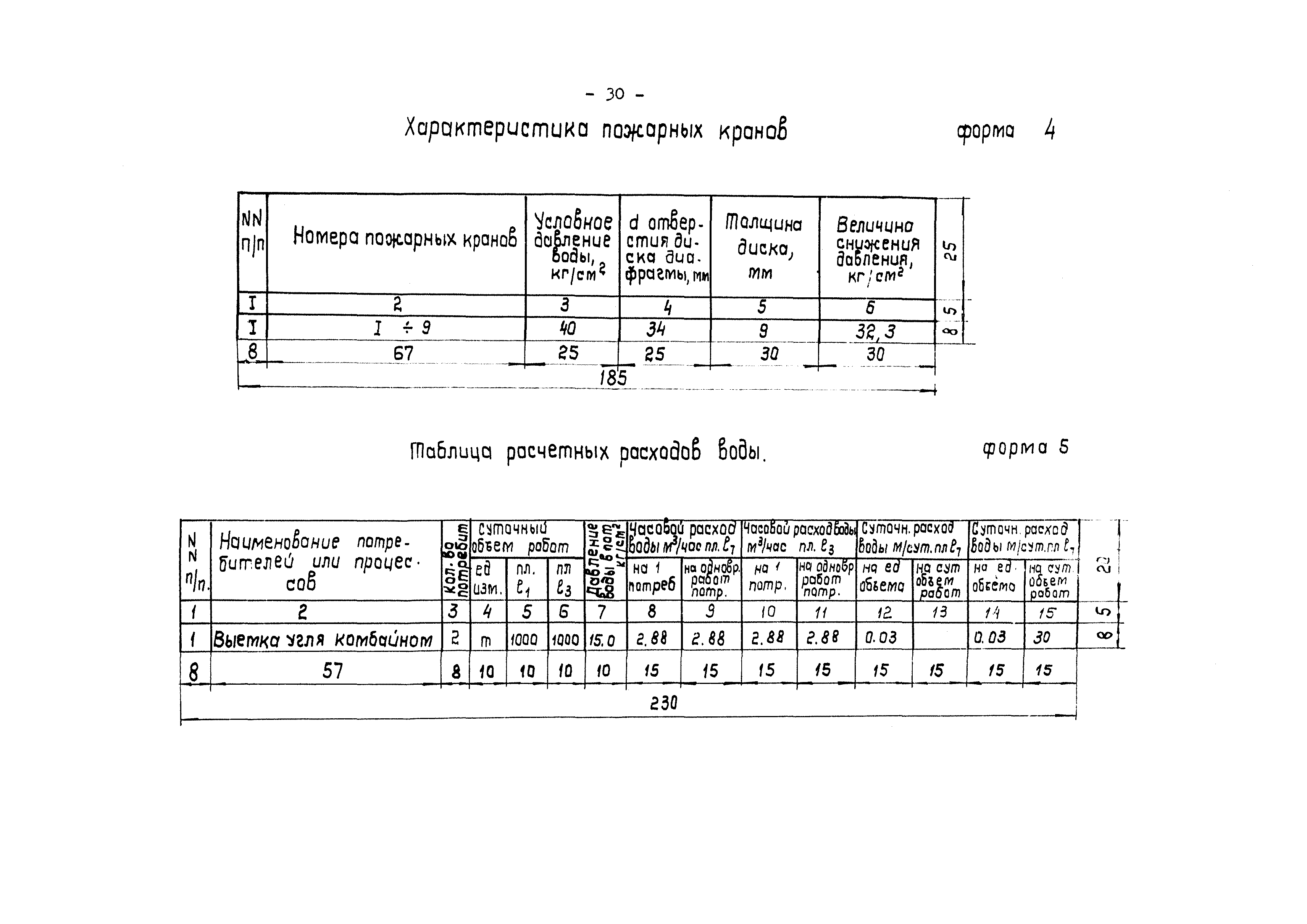 ВНТП 5-76