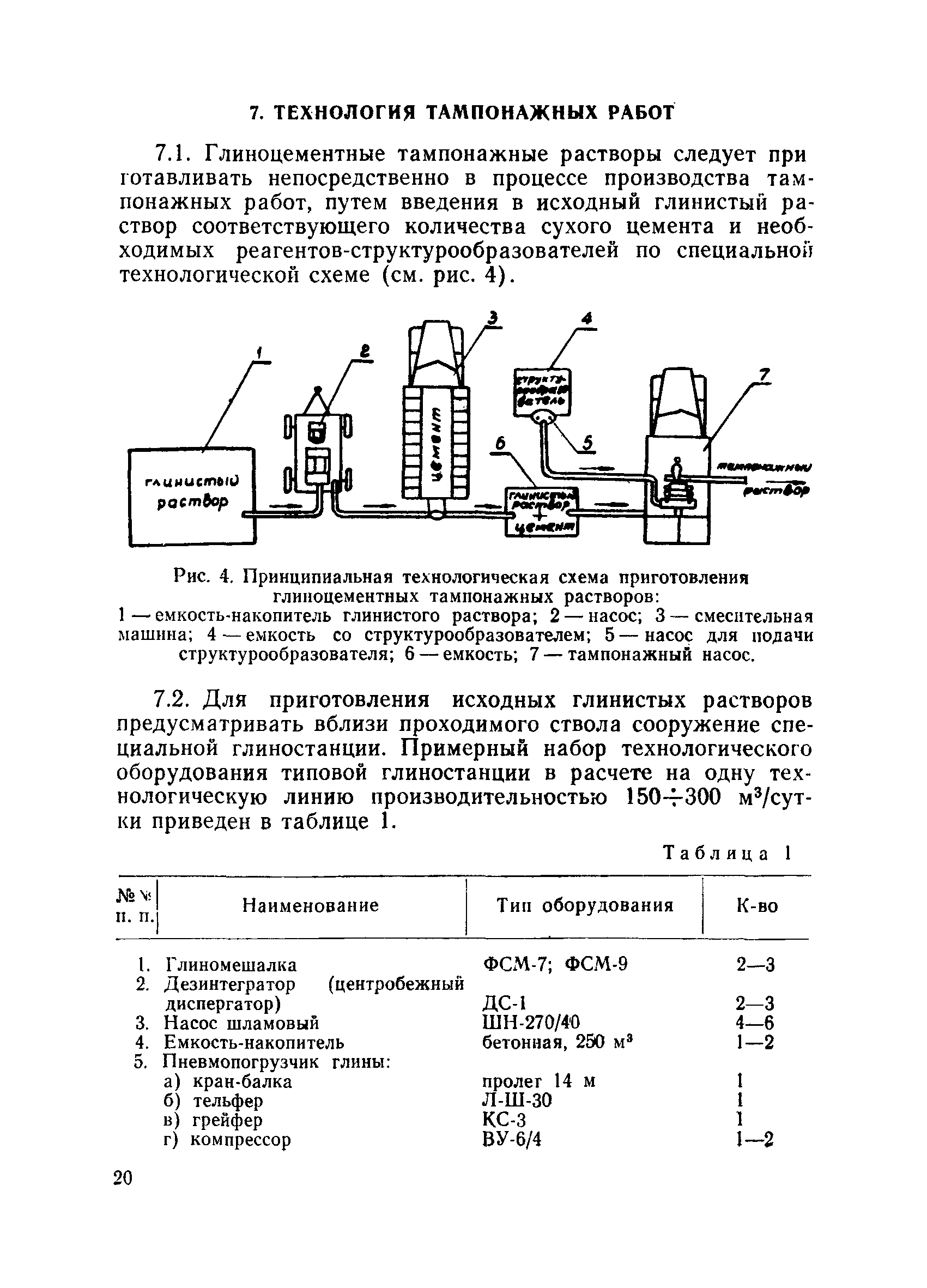 ВНТП 6-76