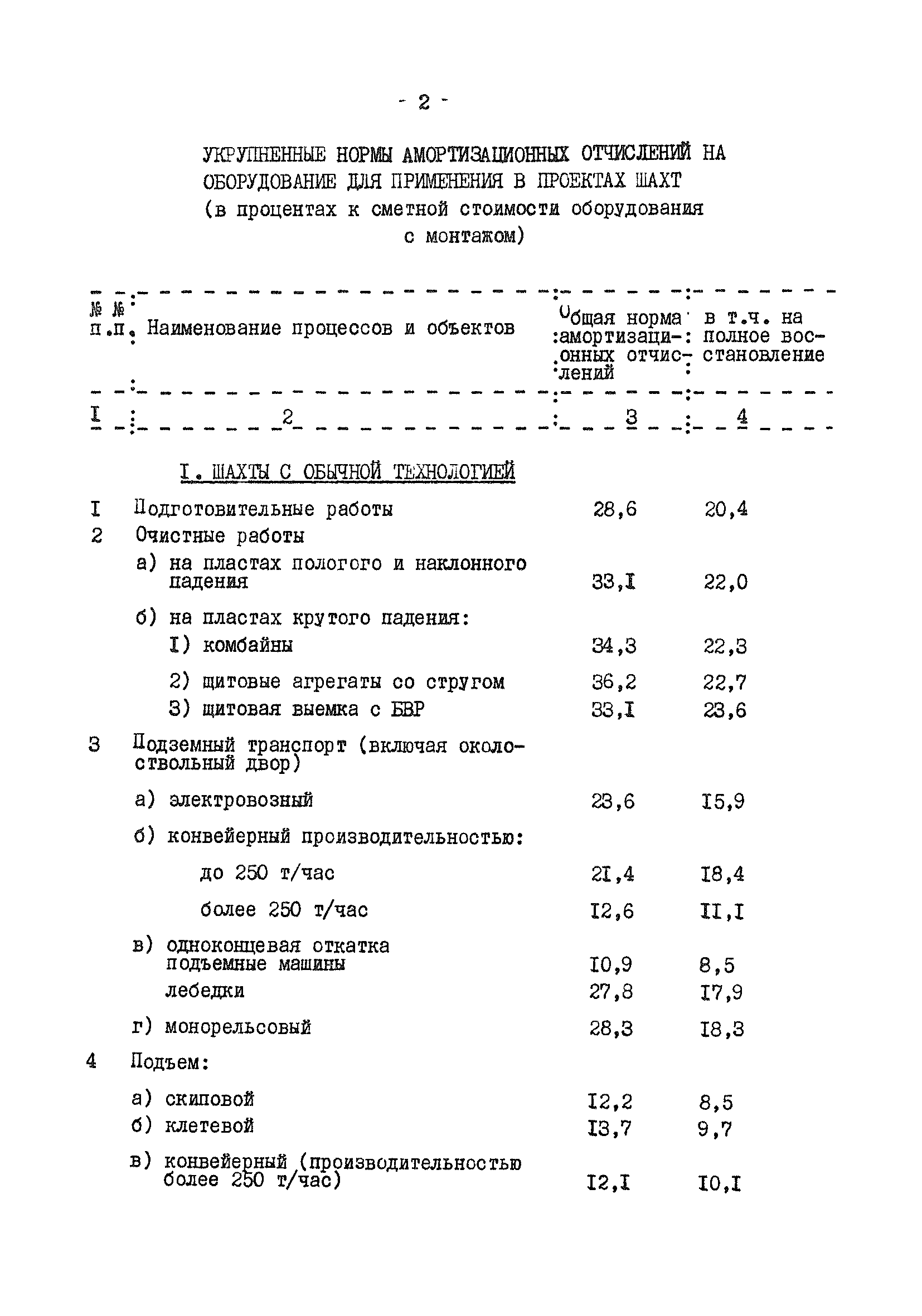 ВНТП 7-77