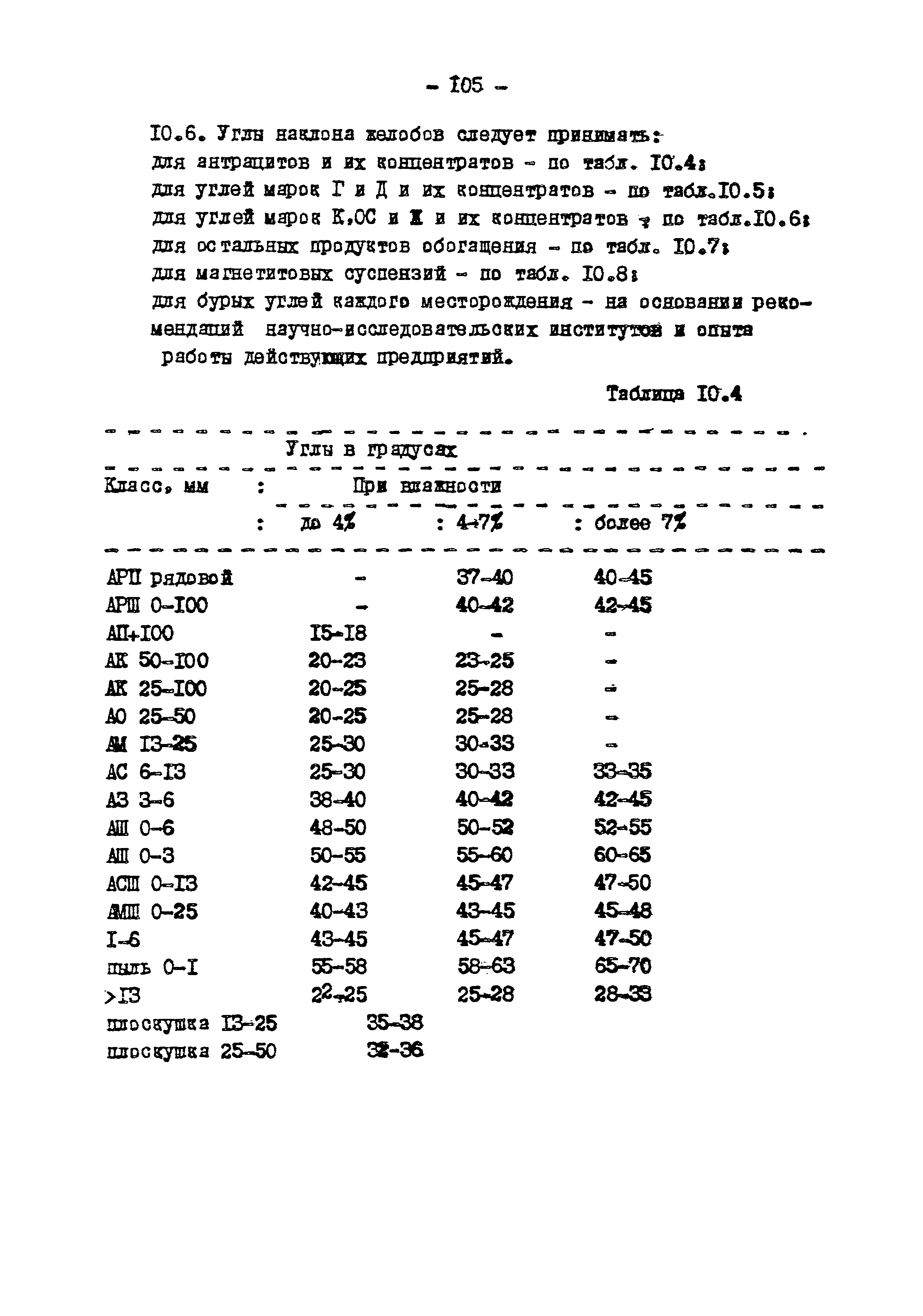 ВНТП 3-86