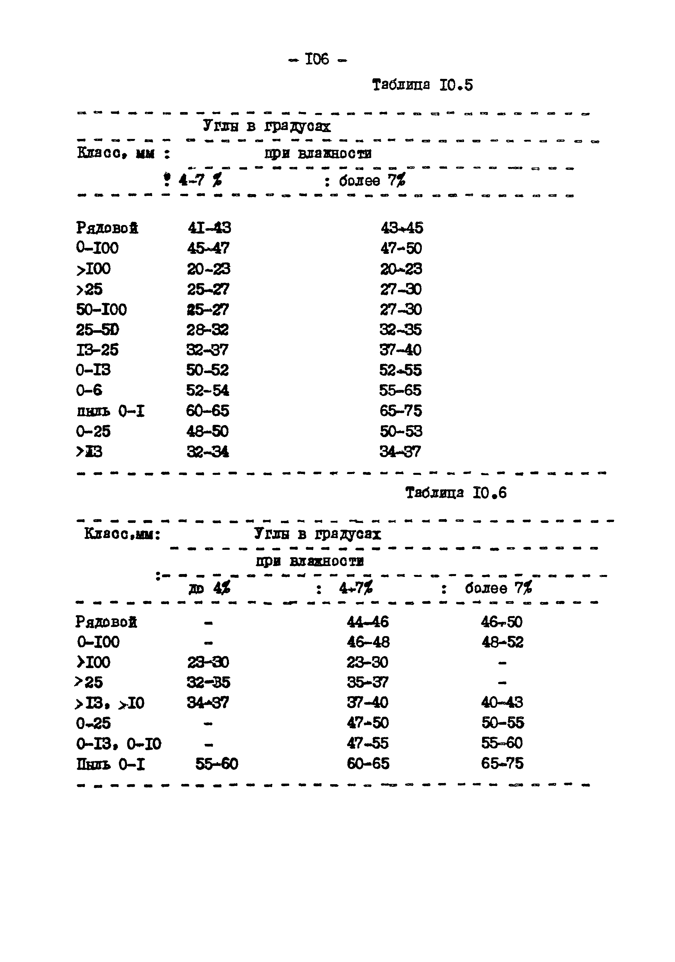 ВНТП 3-86