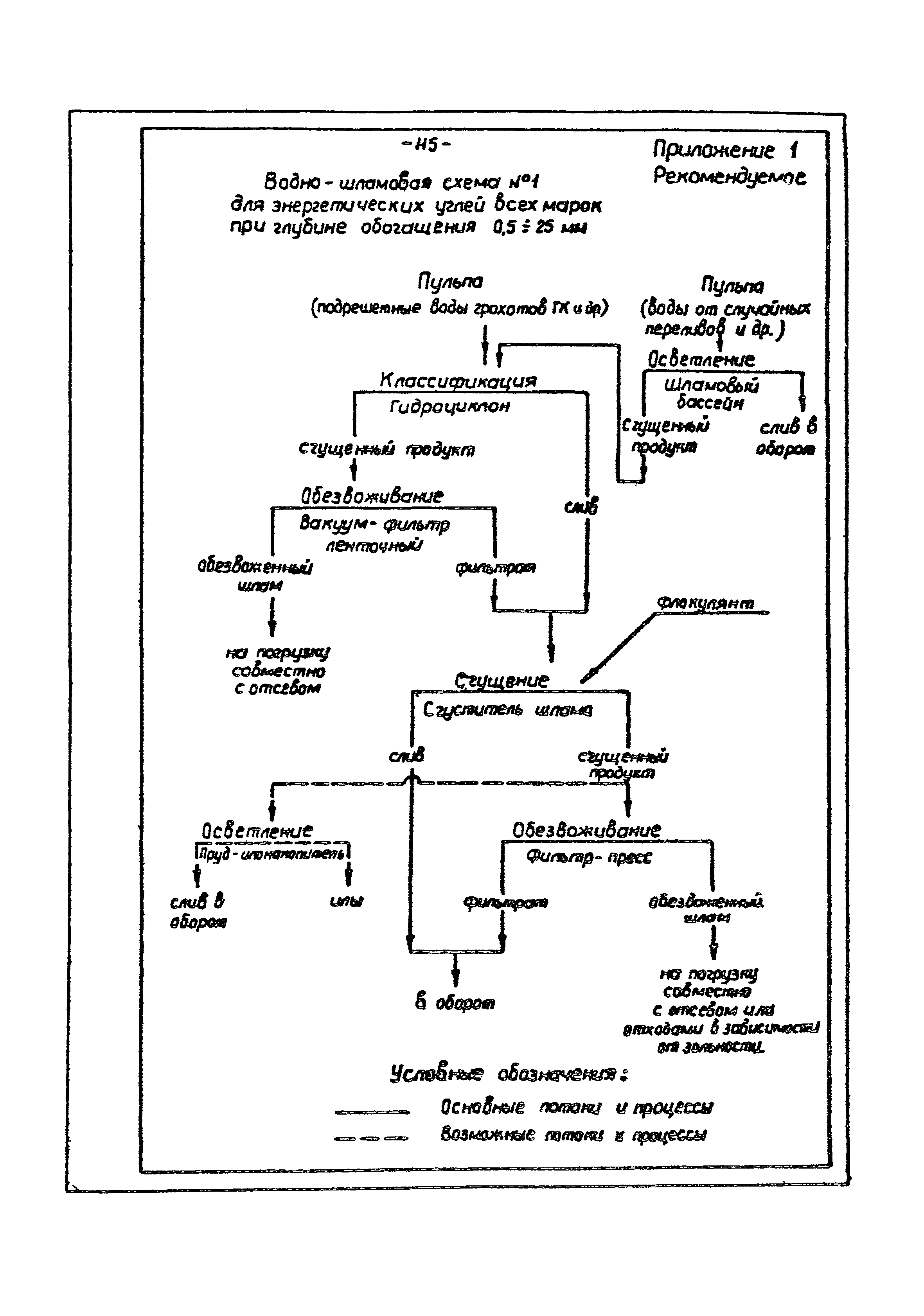 ВНТП 3-86