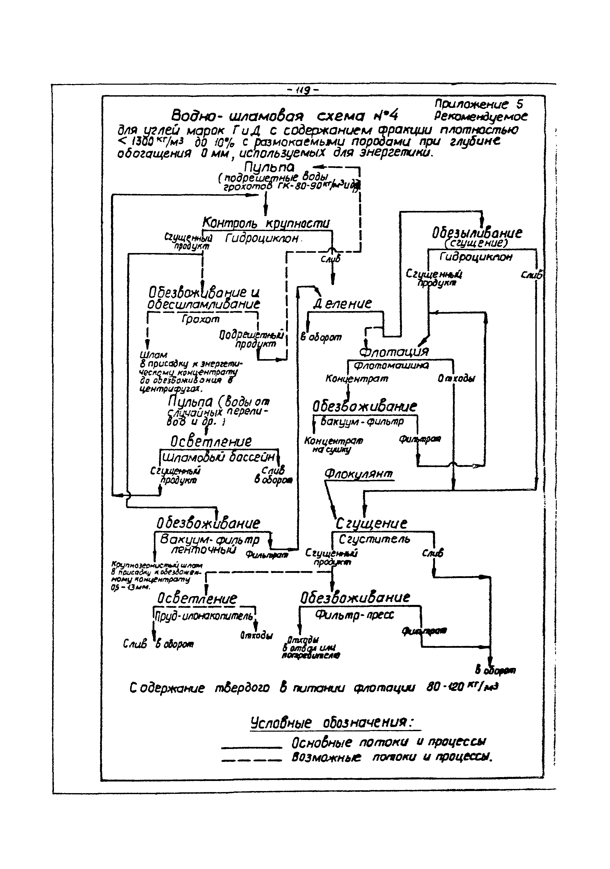 ВНТП 3-86