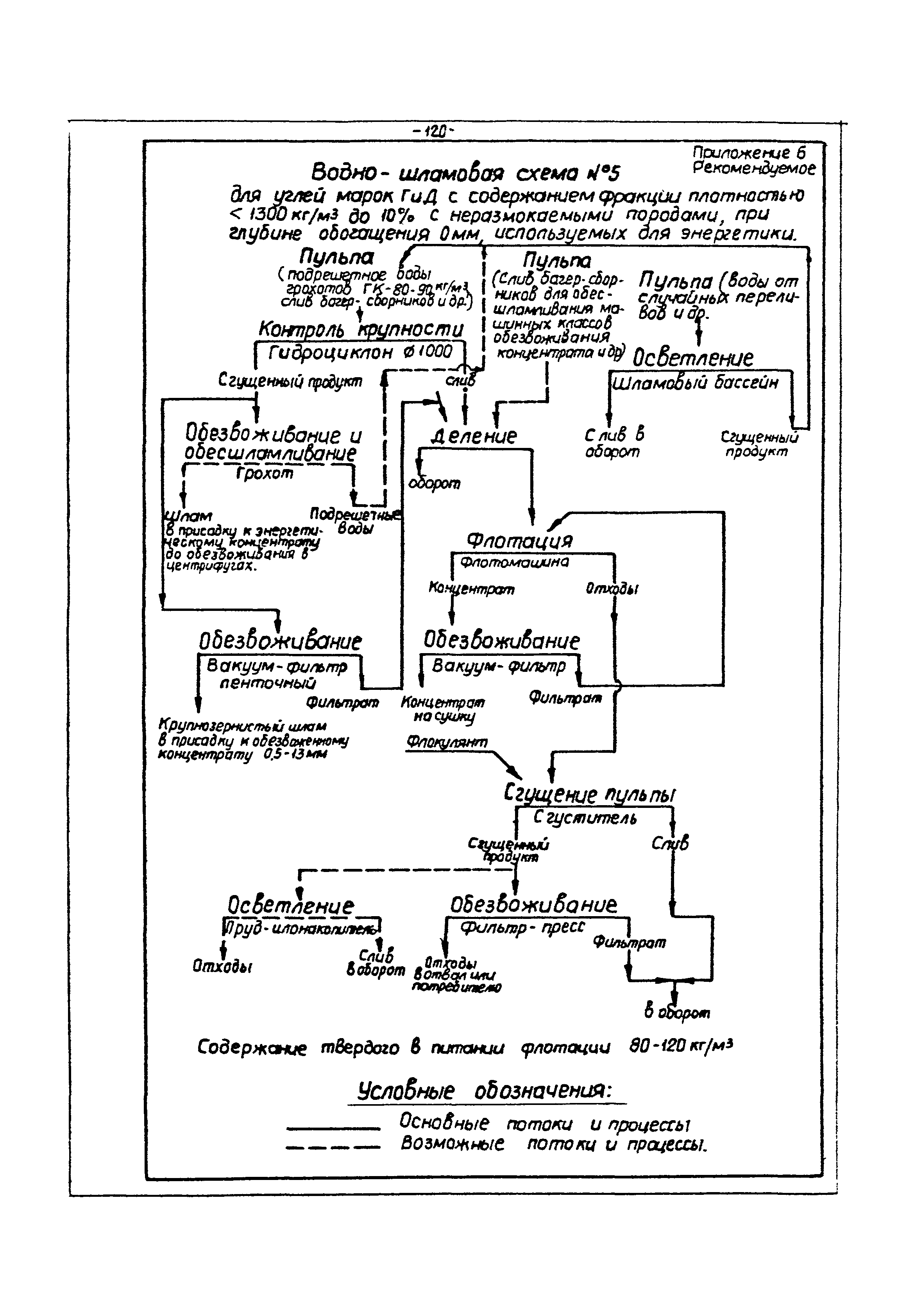 ВНТП 3-86