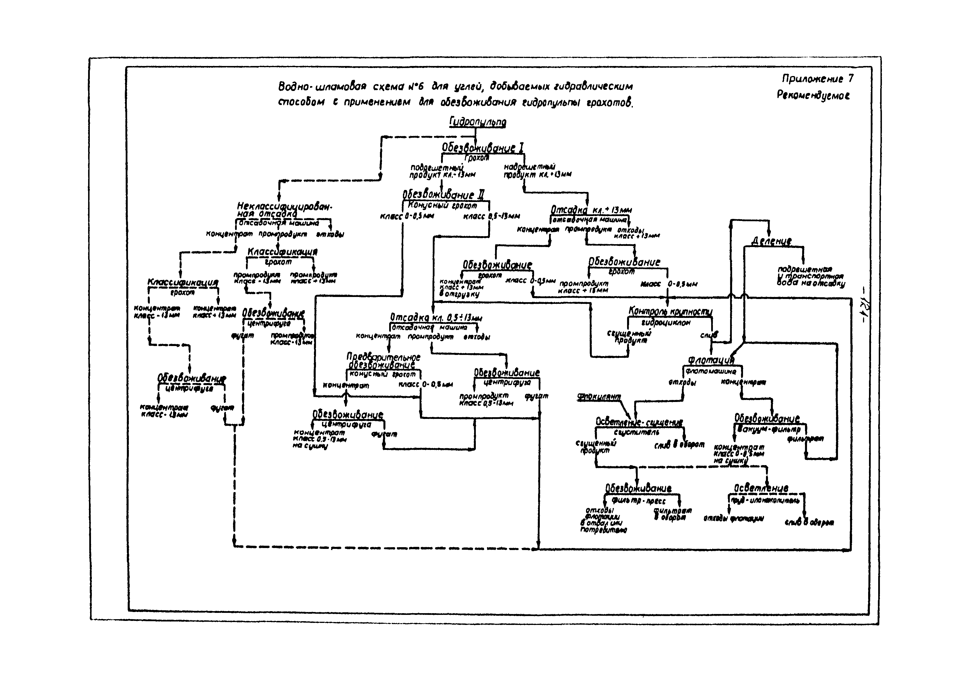 ВНТП 3-86