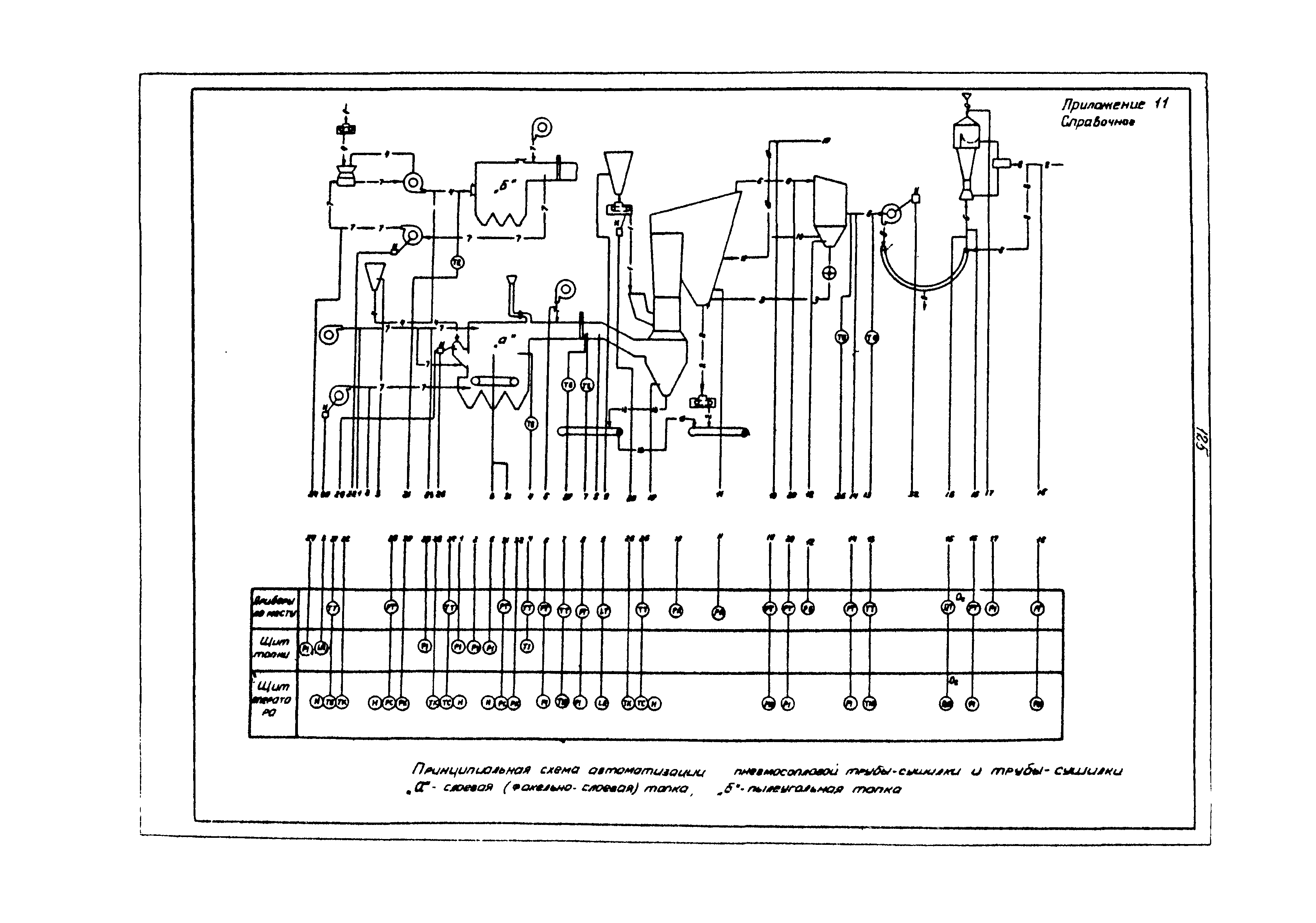 ВНТП 3-86