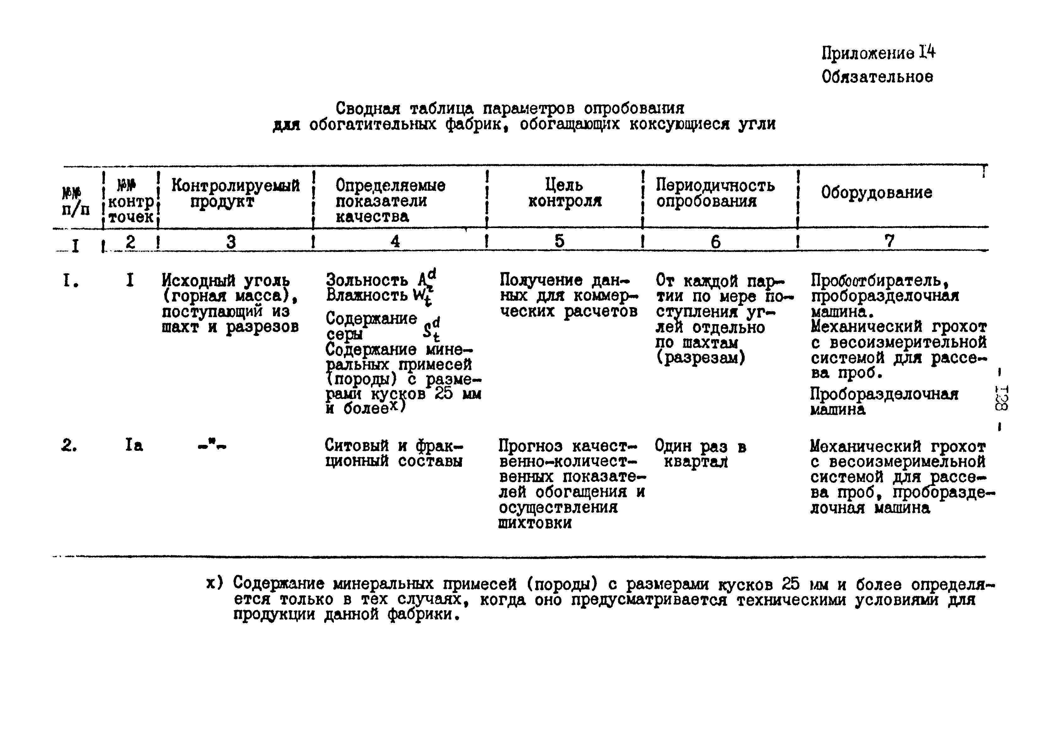 ВНТП 3-86