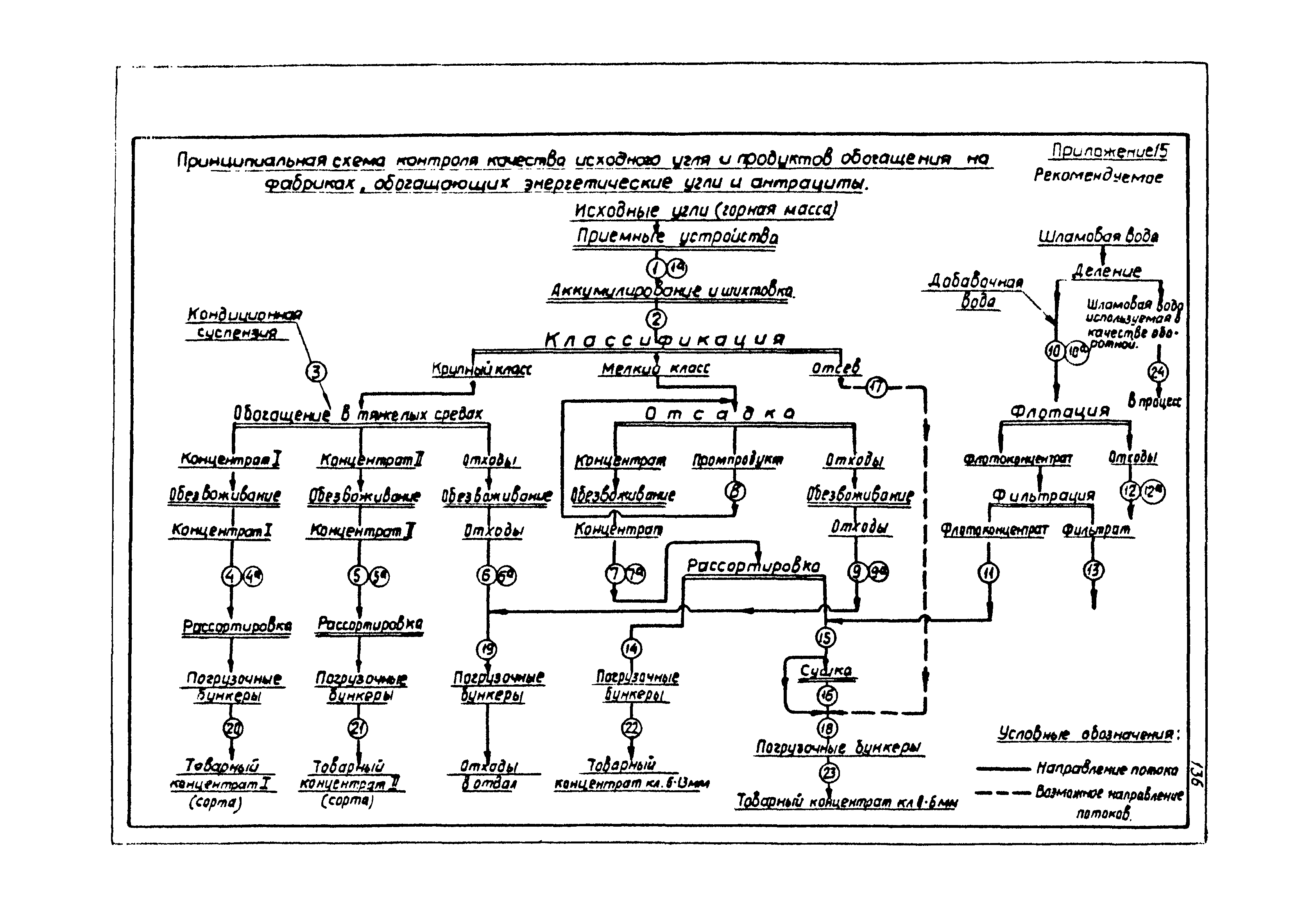 ВНТП 3-86