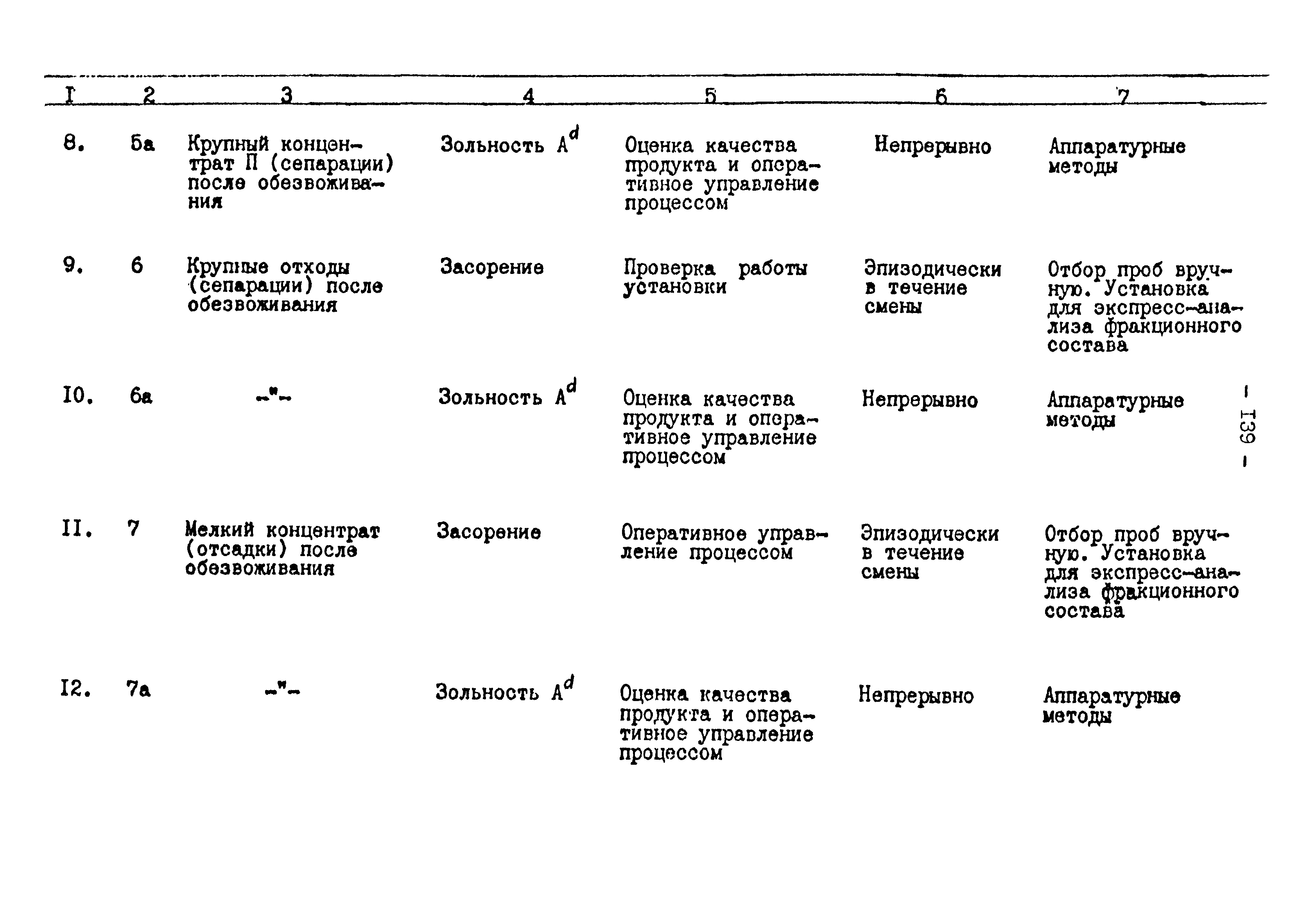 ВНТП 3-86