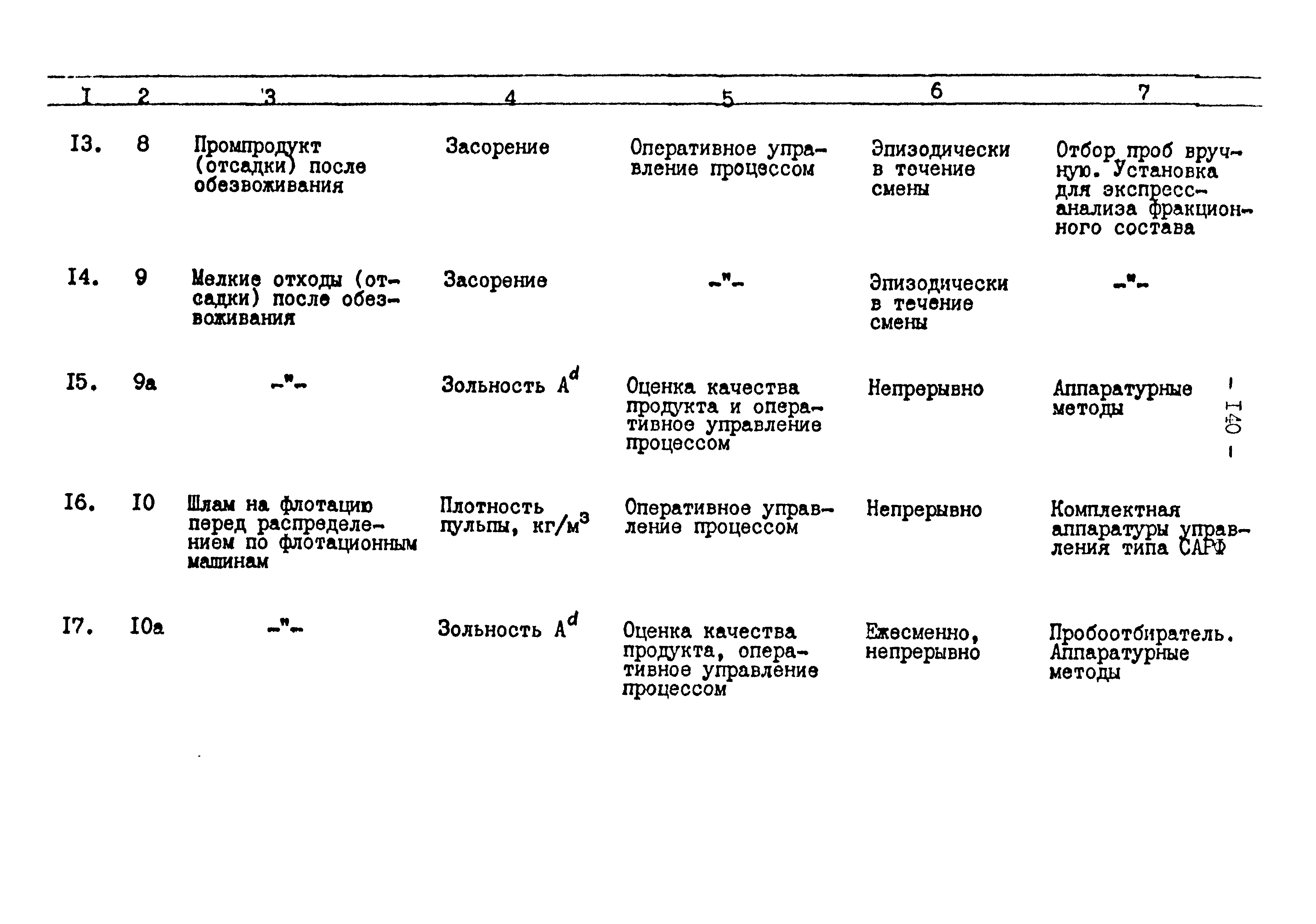 ВНТП 3-86