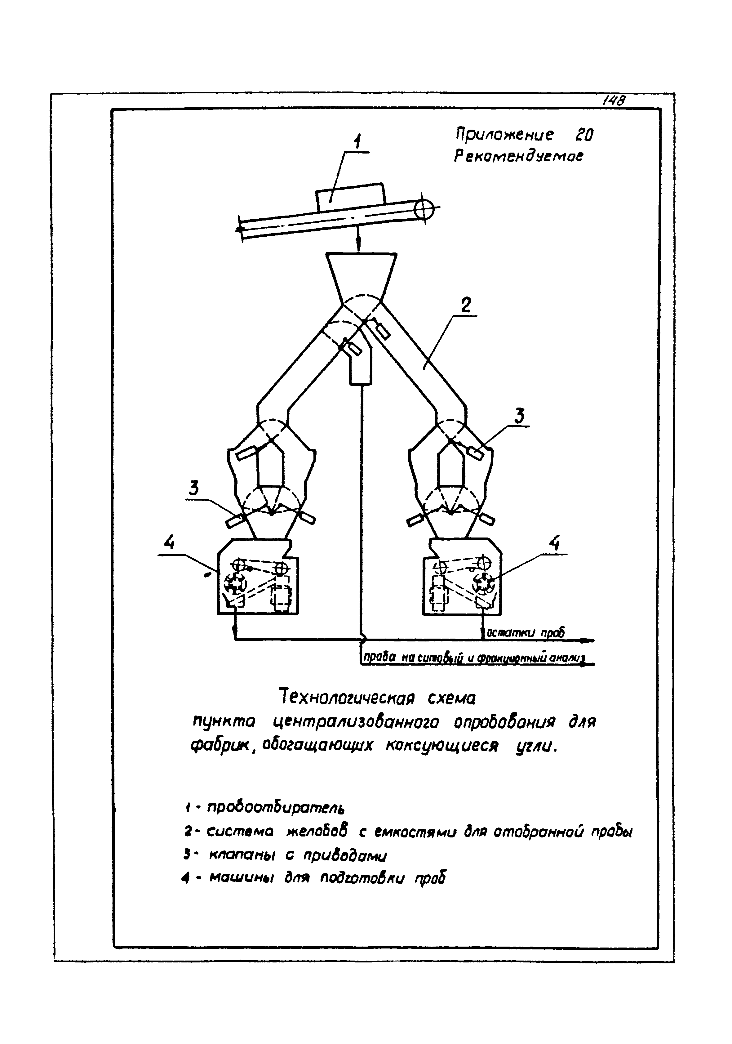 ВНТП 3-86