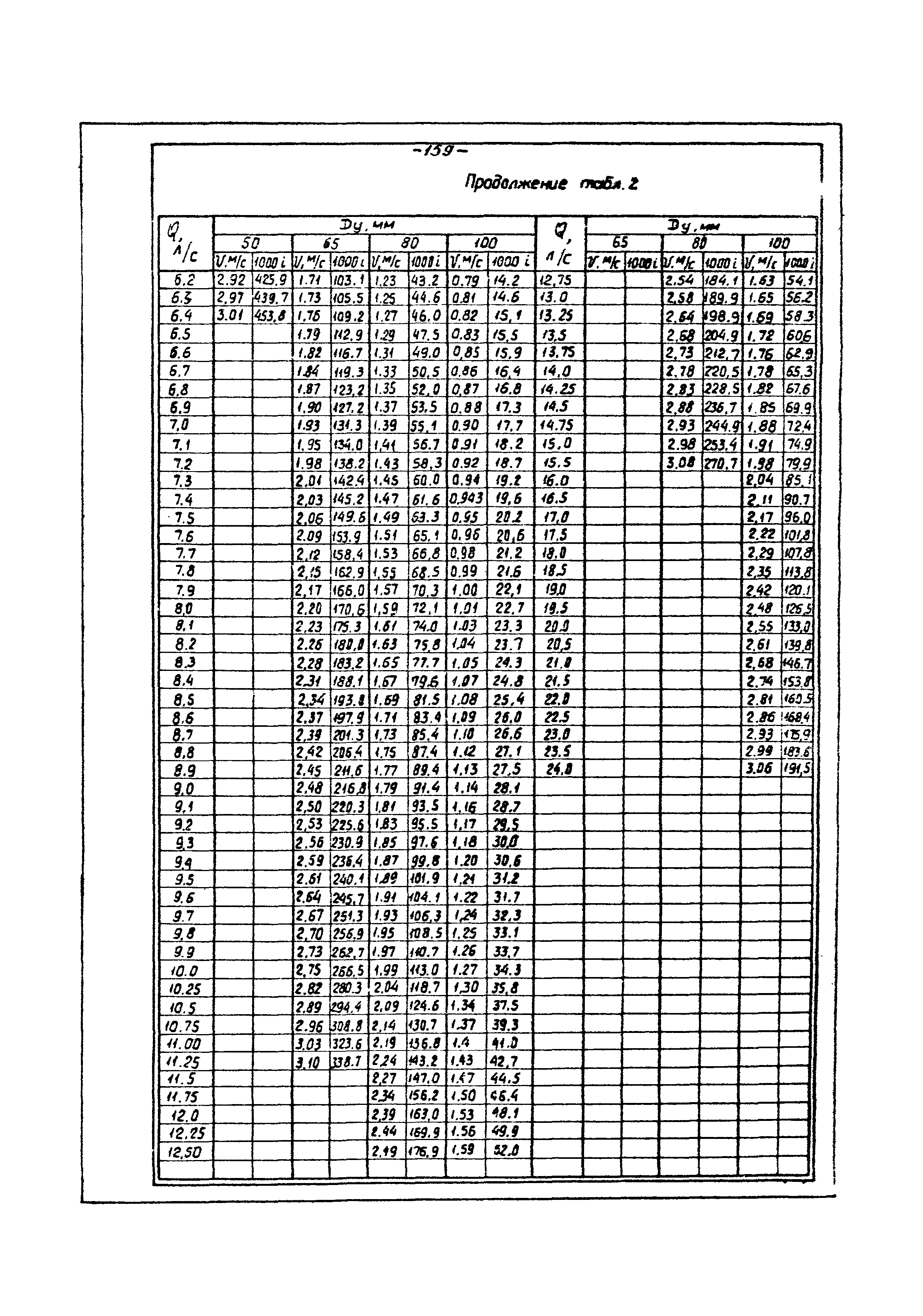 ВНТП 3-86