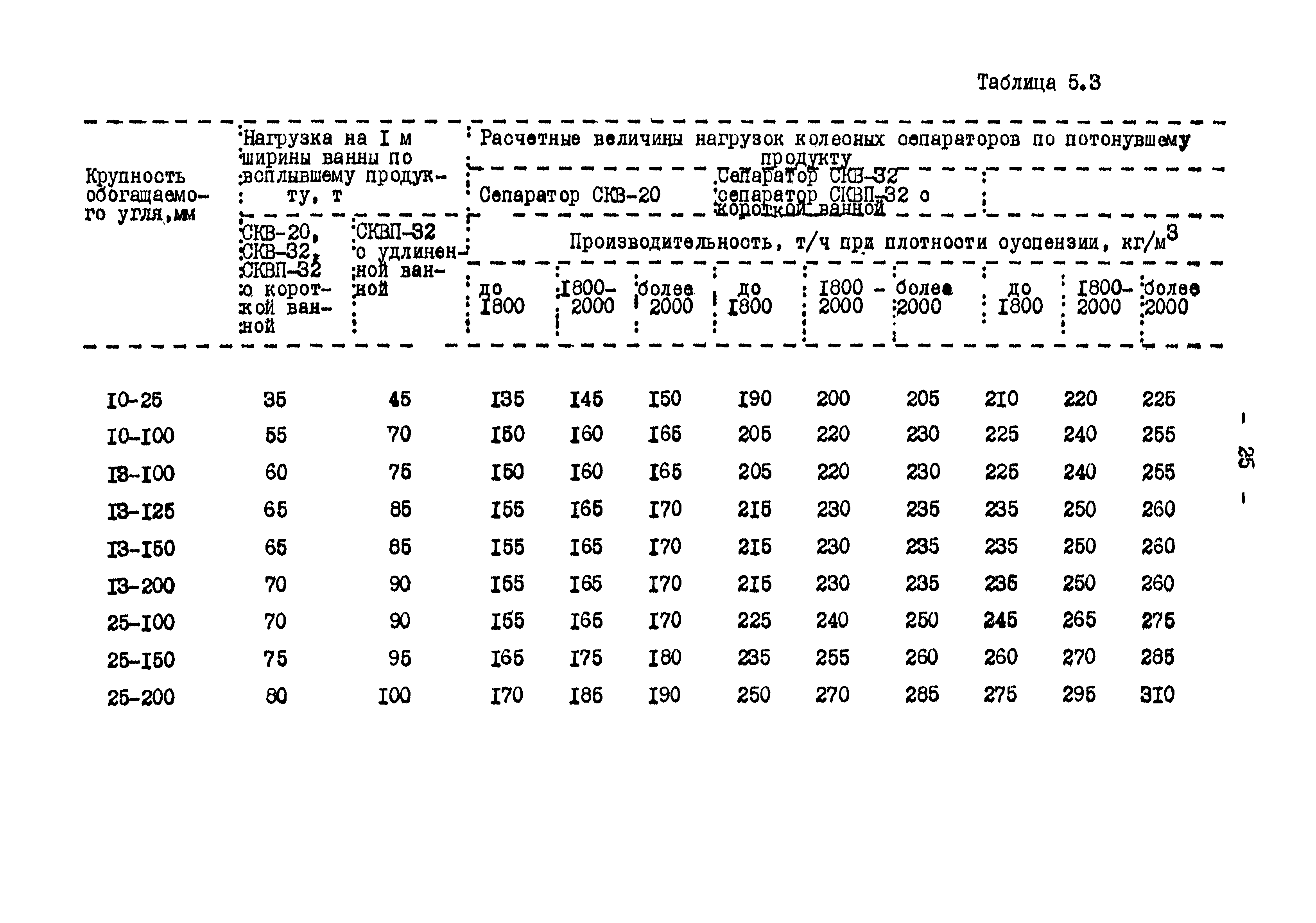 ВНТП 3-86