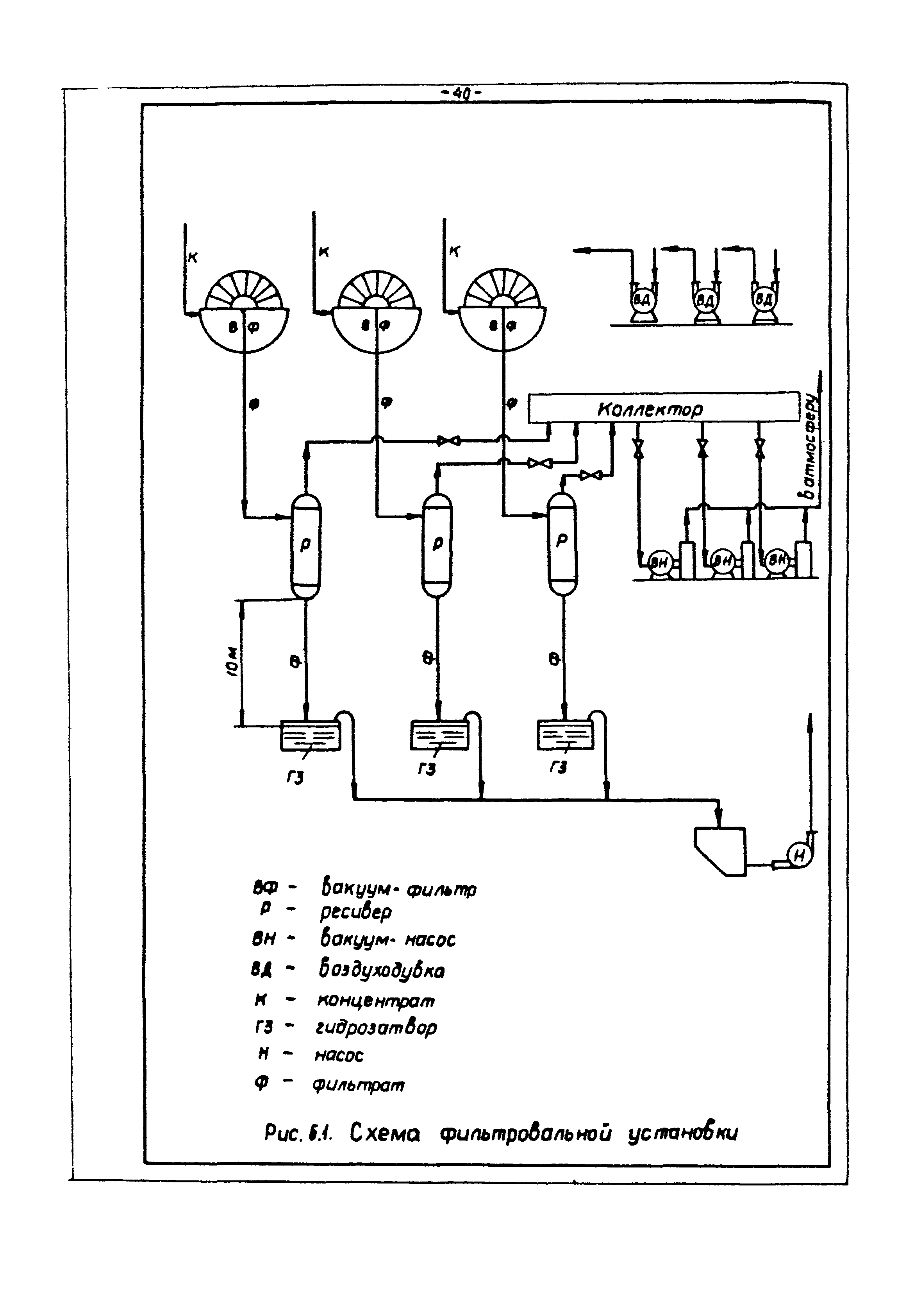 ВНТП 3-86