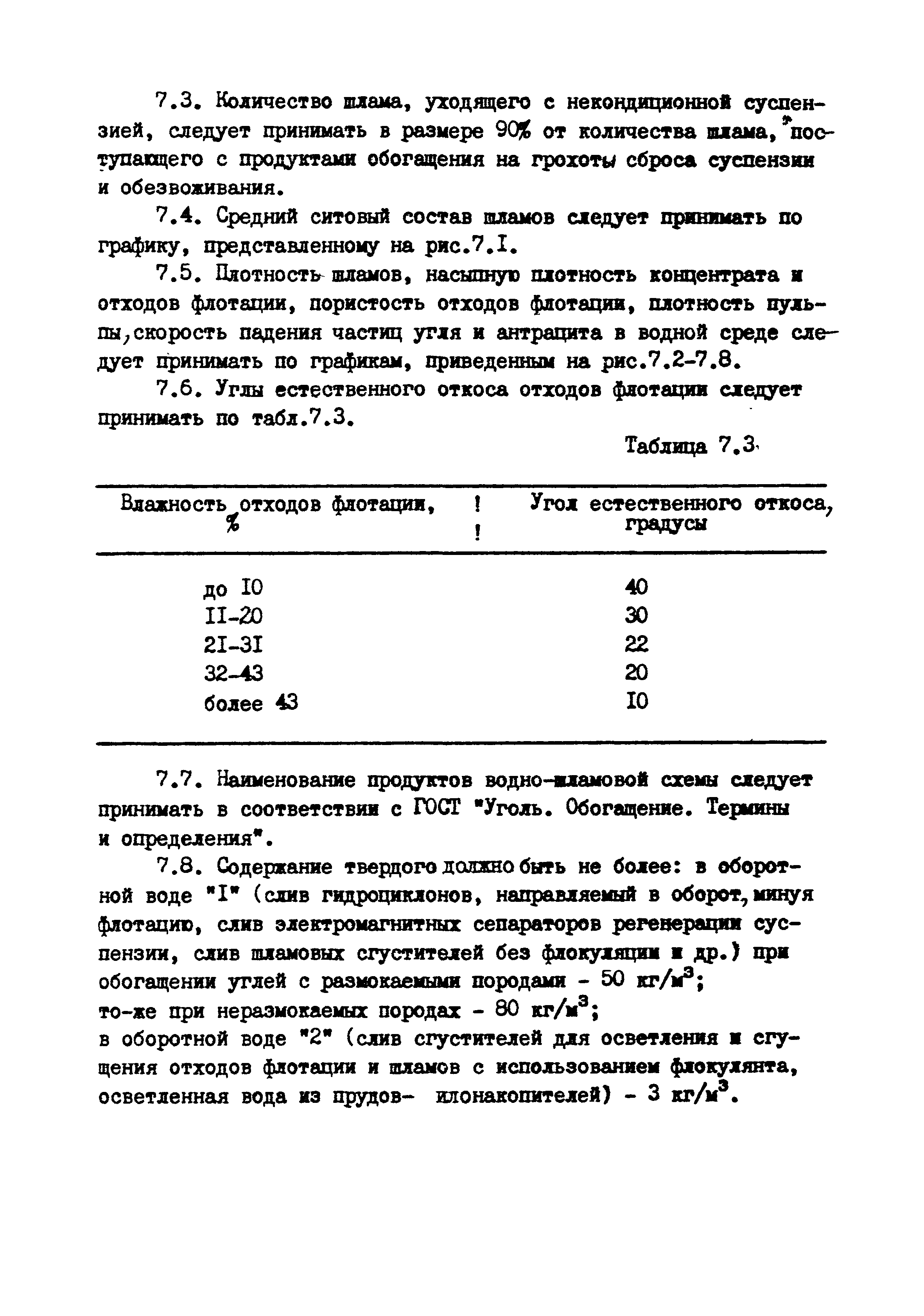 ВНТП 3-86