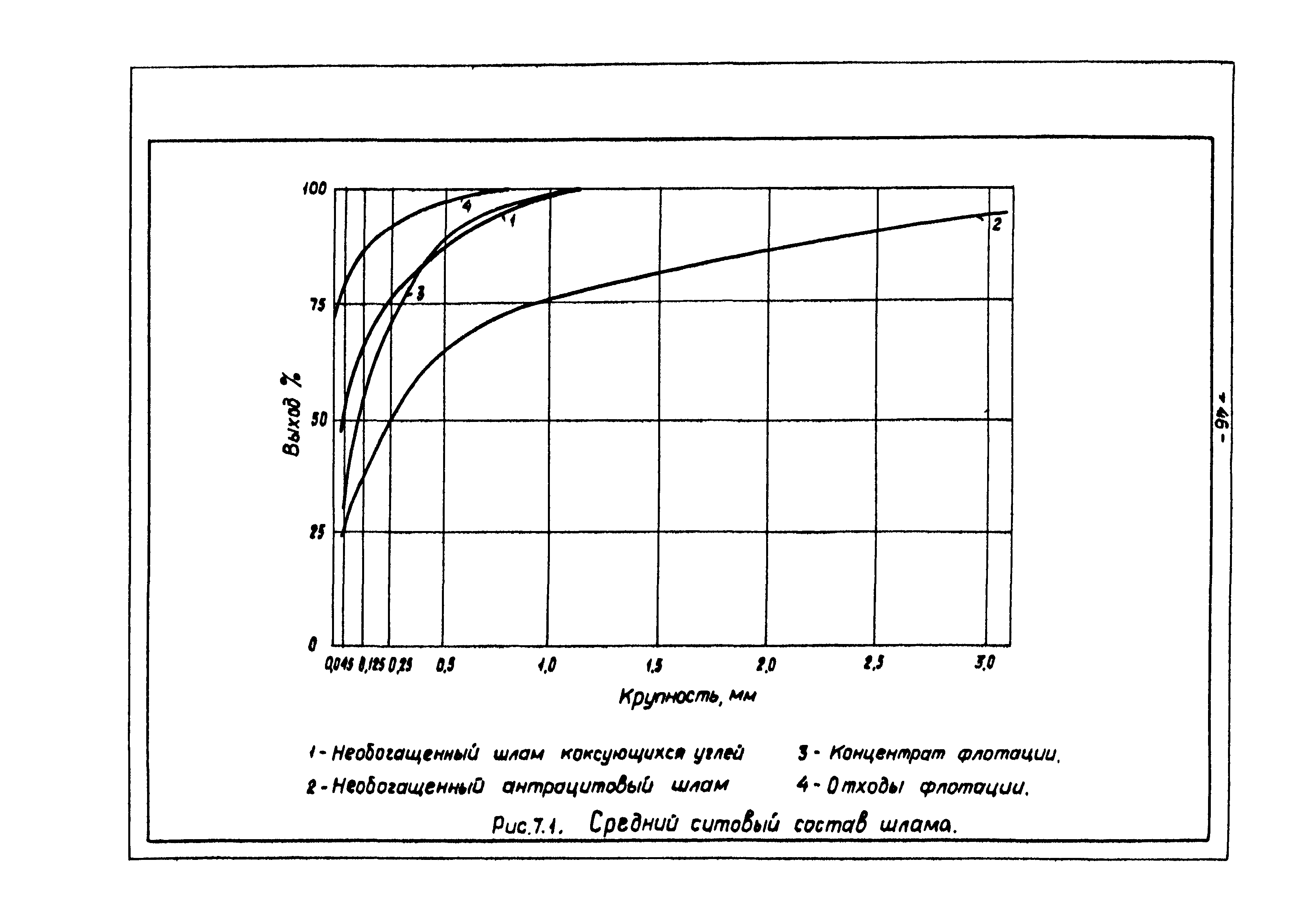 ВНТП 3-86