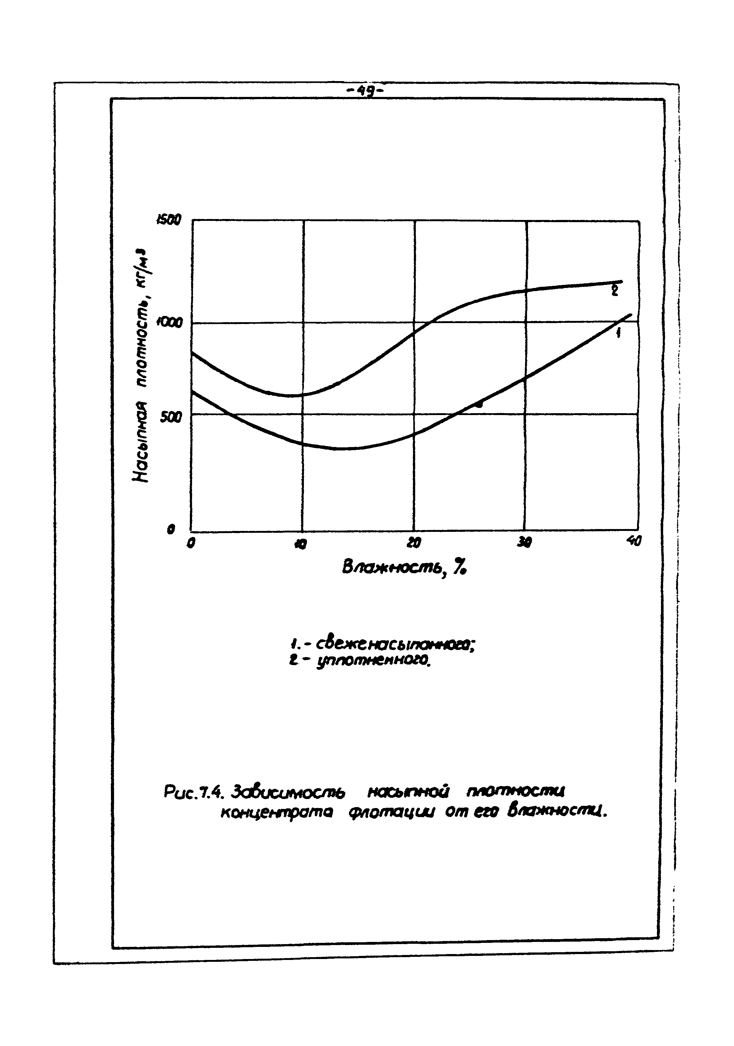 ВНТП 3-86