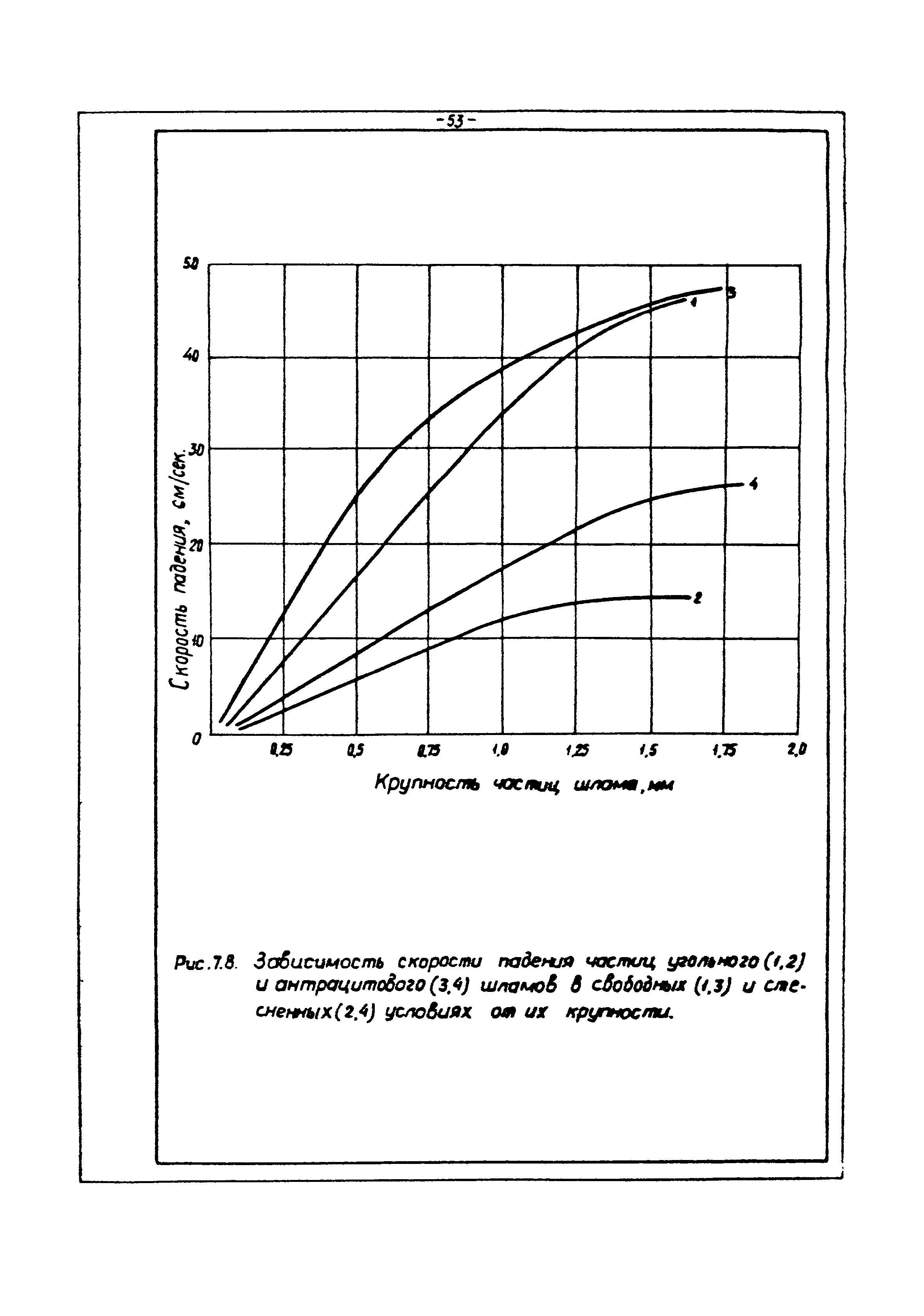 ВНТП 3-86