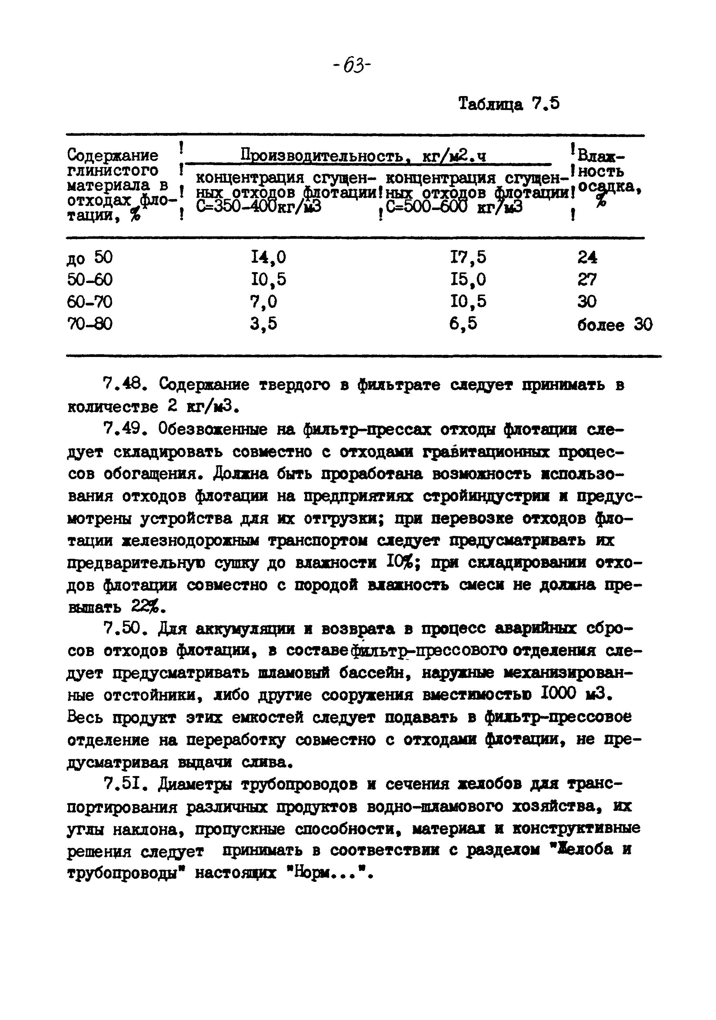 ВНТП 3-86