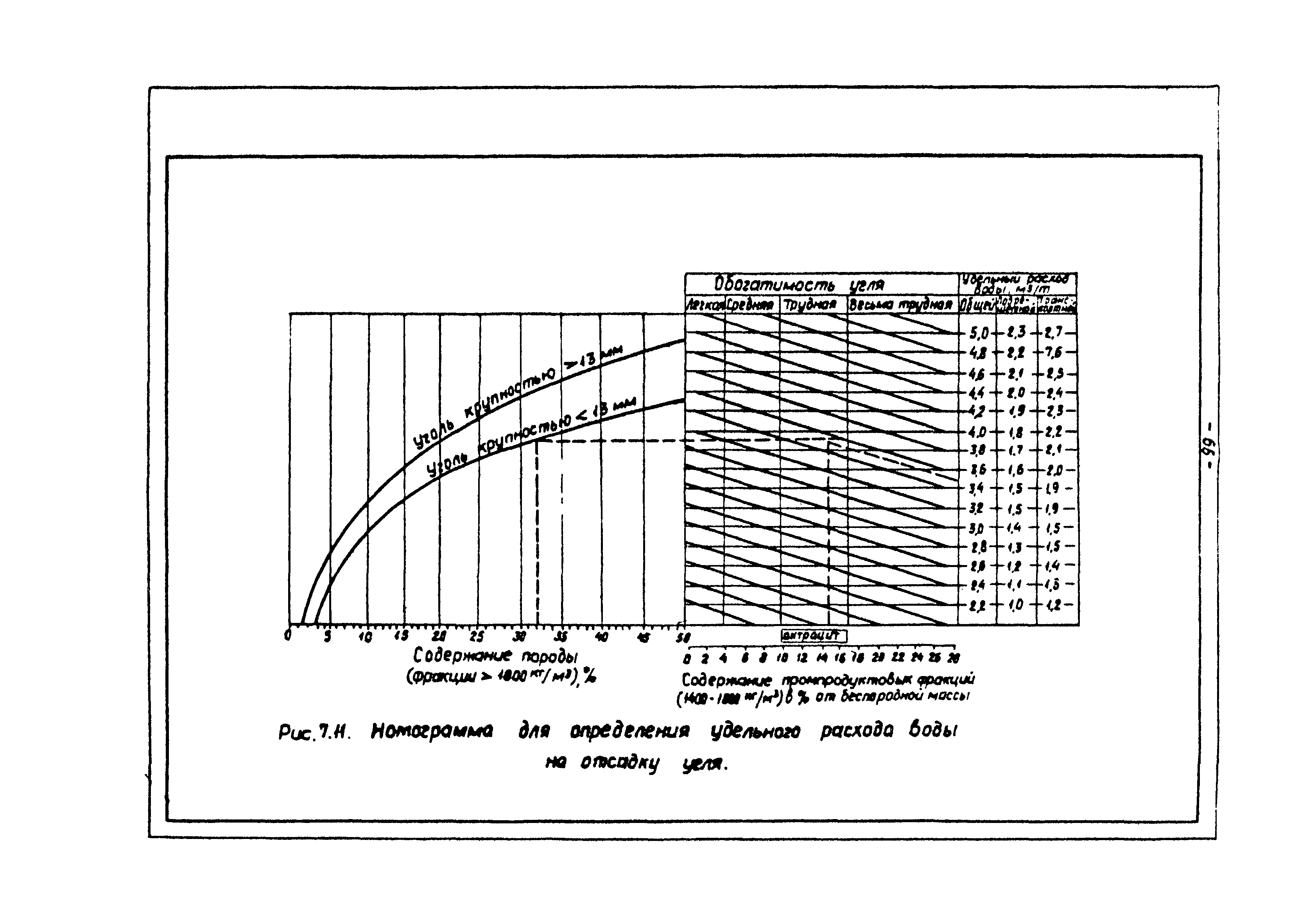 ВНТП 3-86