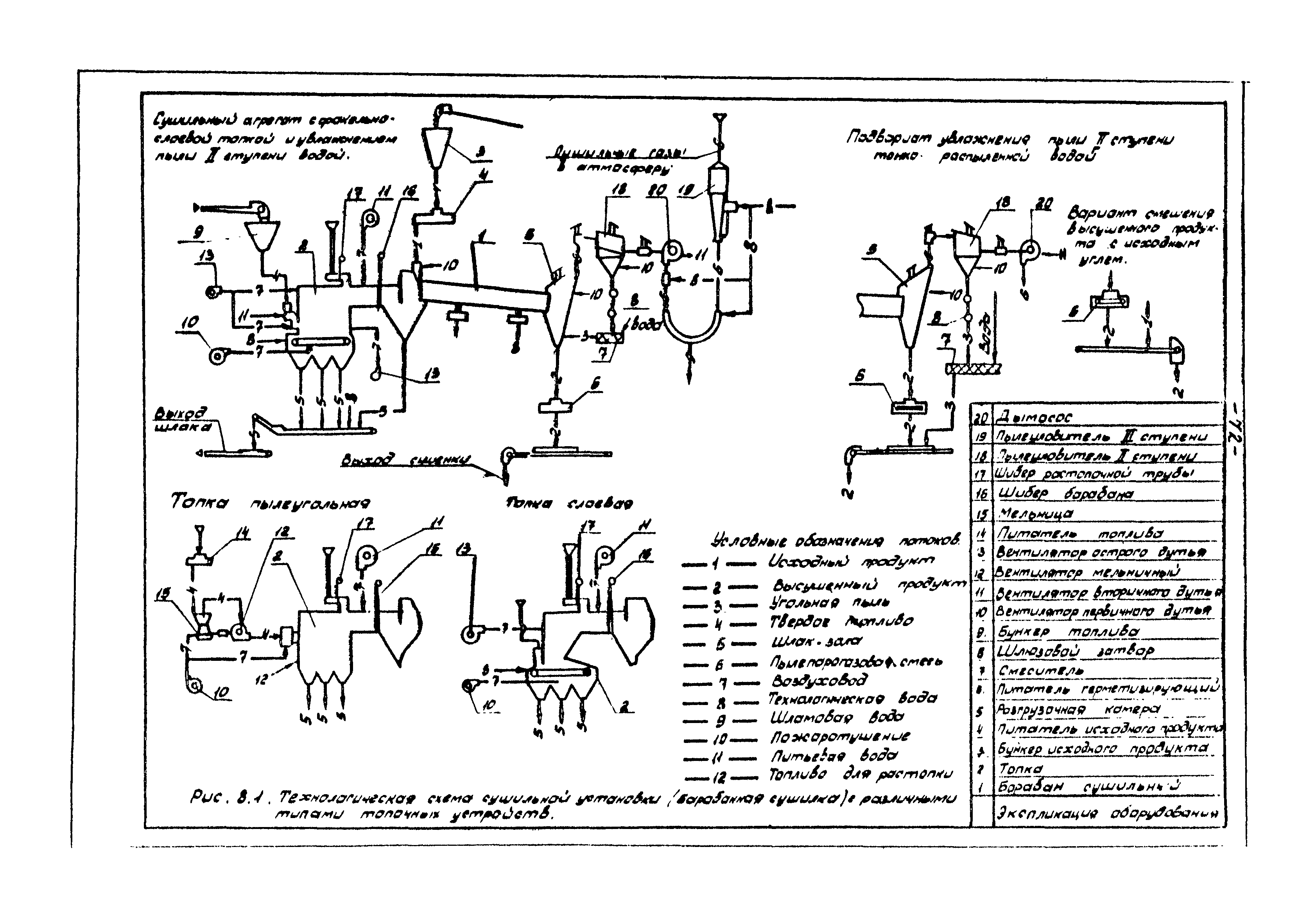 ВНТП 3-86