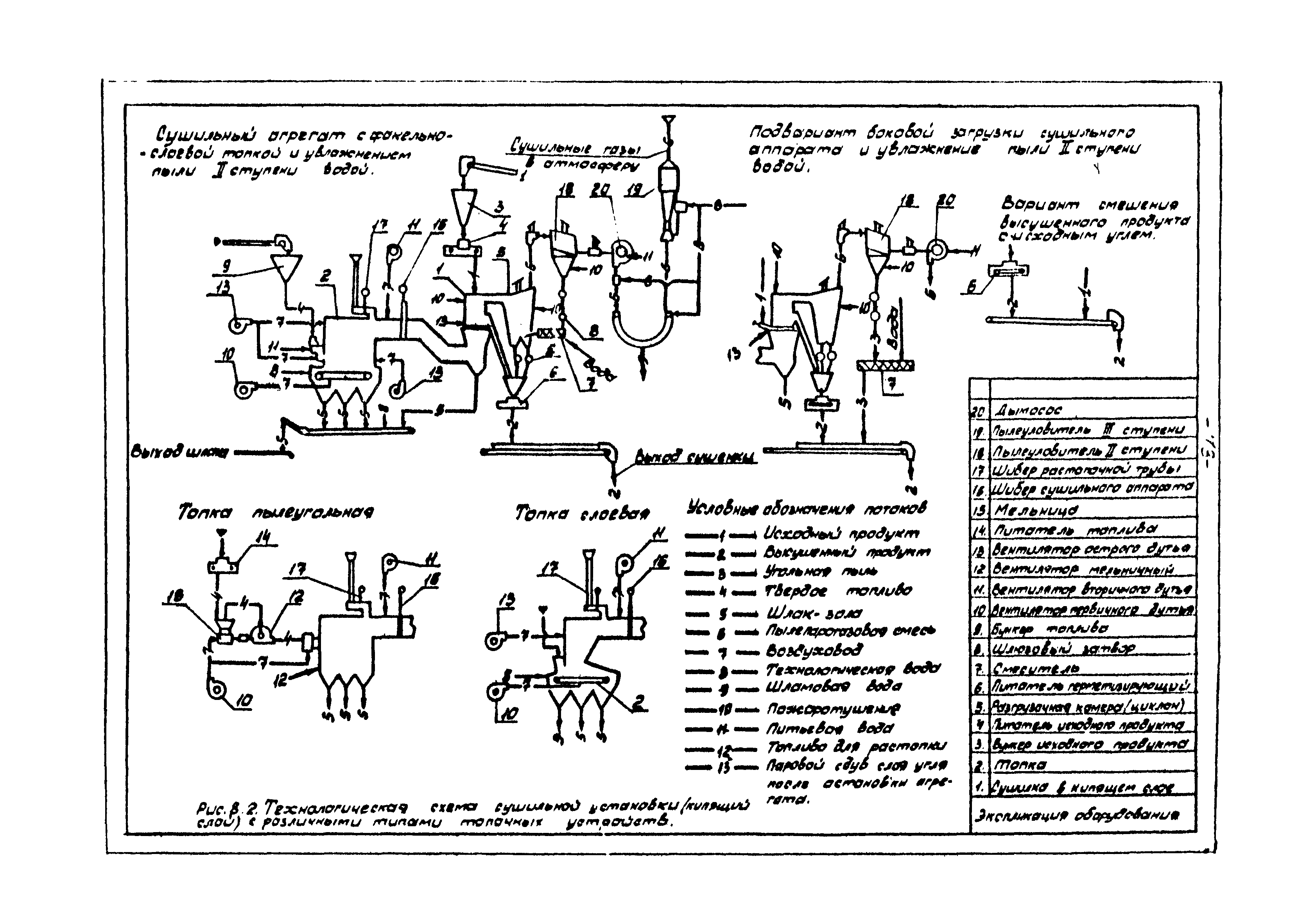 ВНТП 3-86