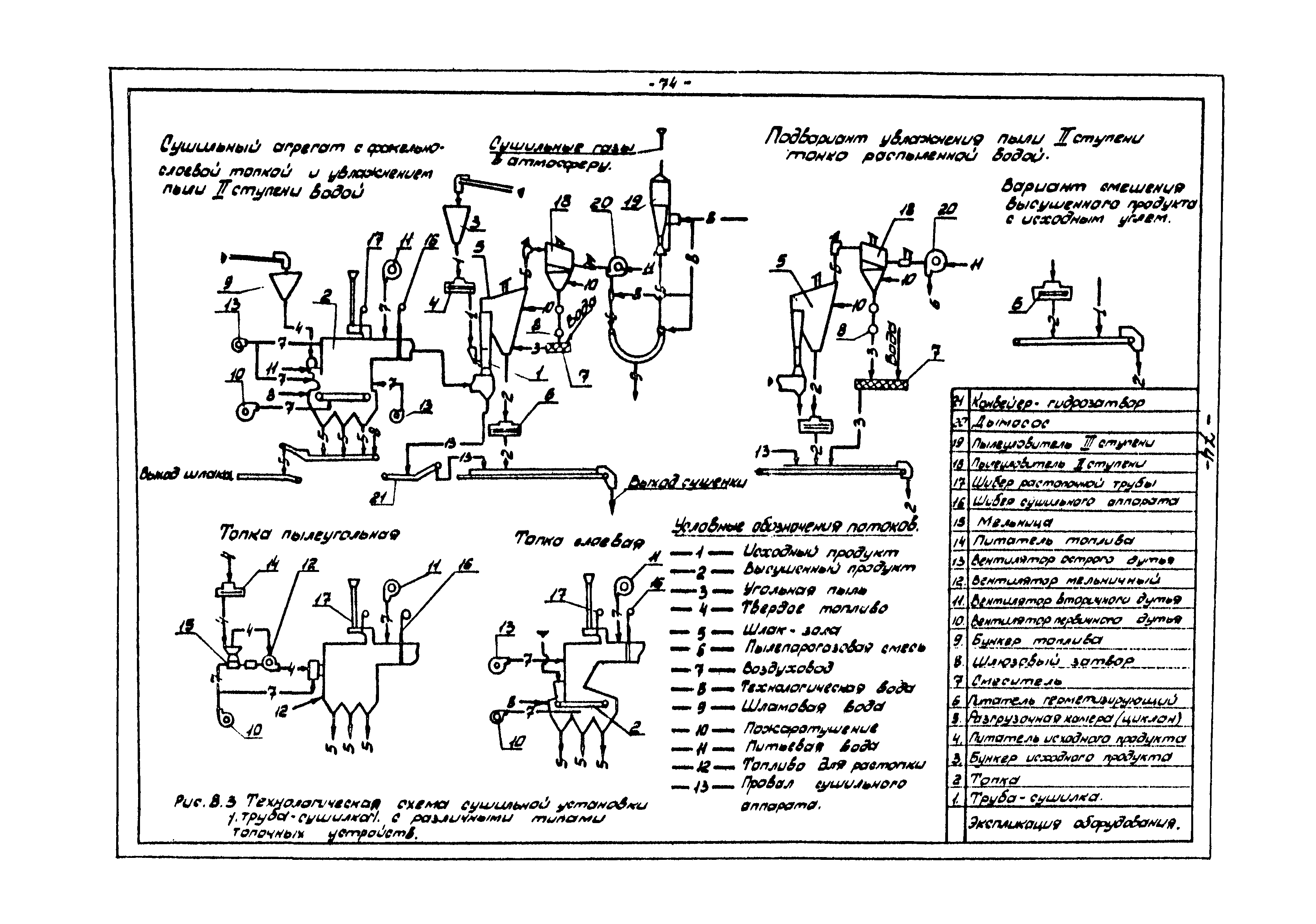 ВНТП 3-86