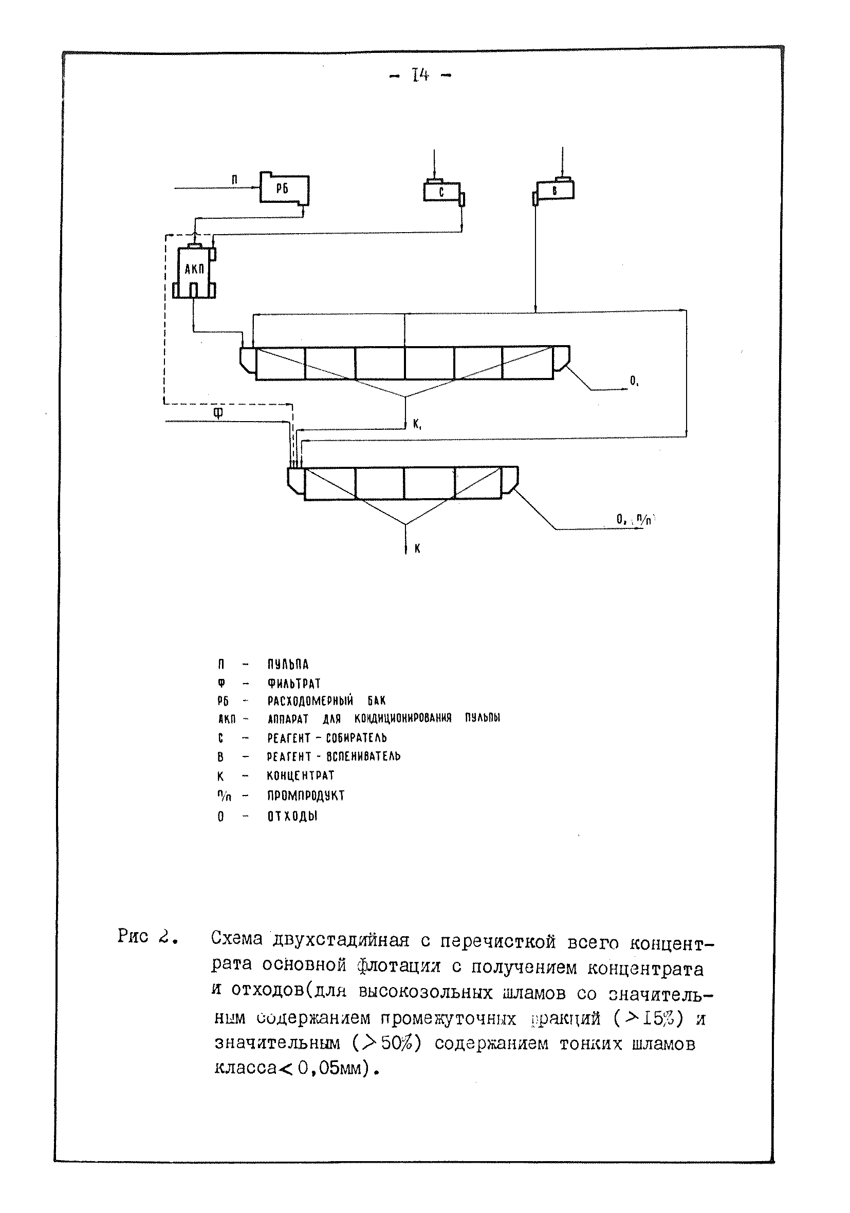 ВНТП 4-76