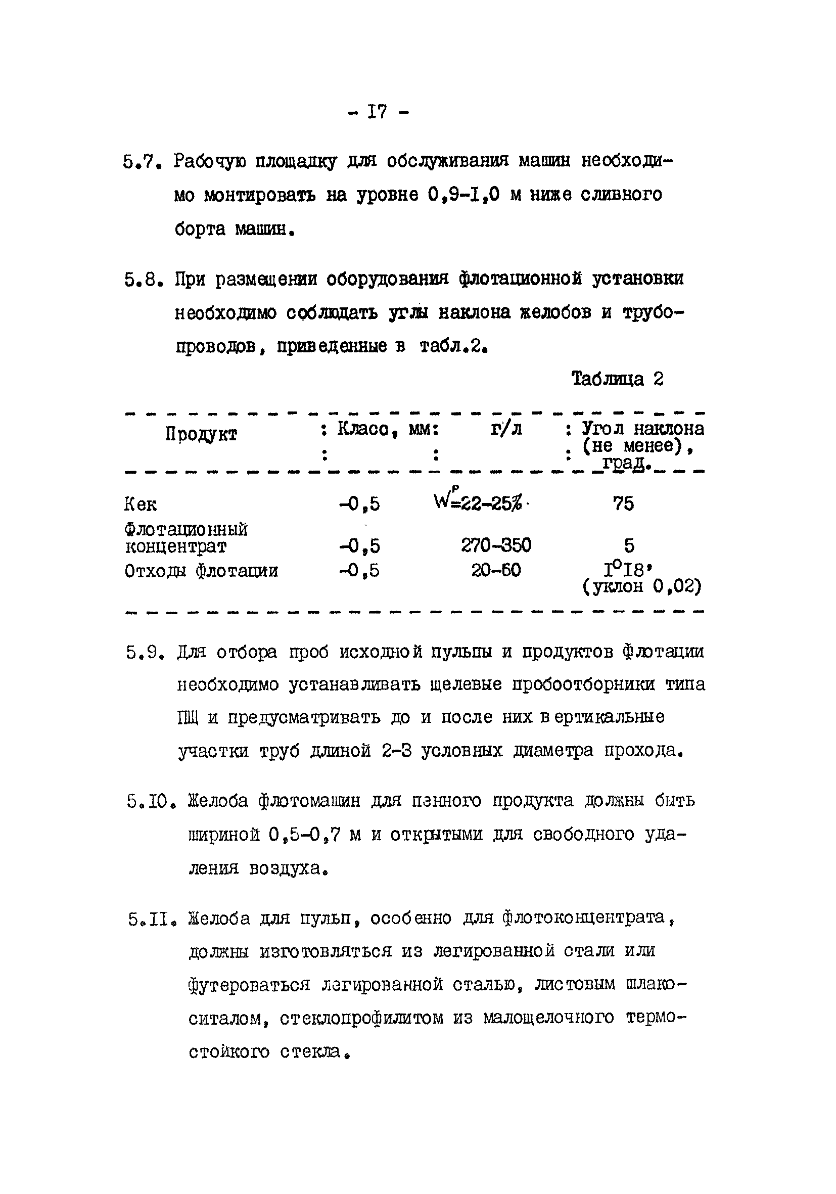 ВНТП 4-76