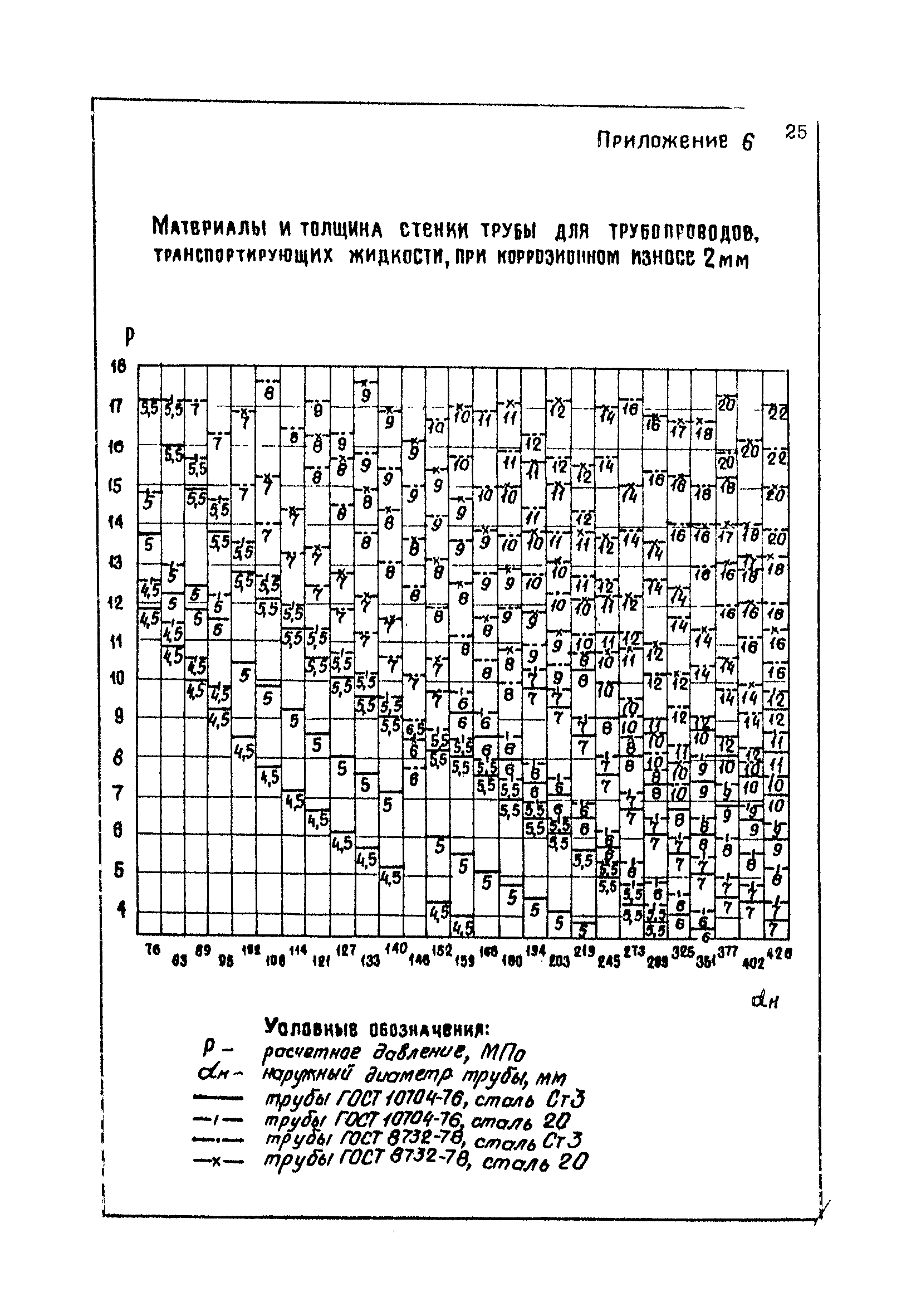 Пособие к ВНТП 1-86