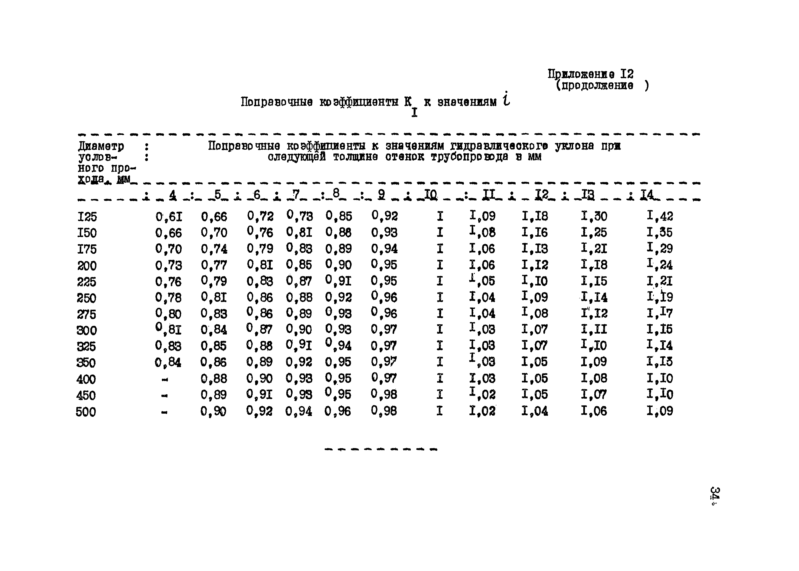 Пособие к ВНТП 1-86