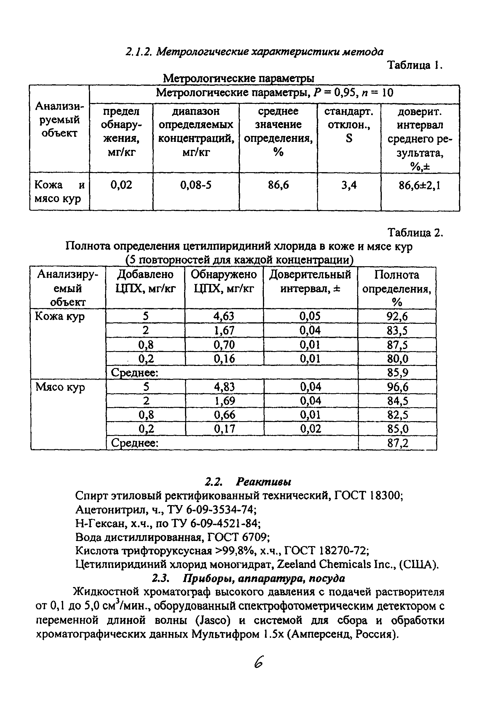 МУК 4.1.2009-05