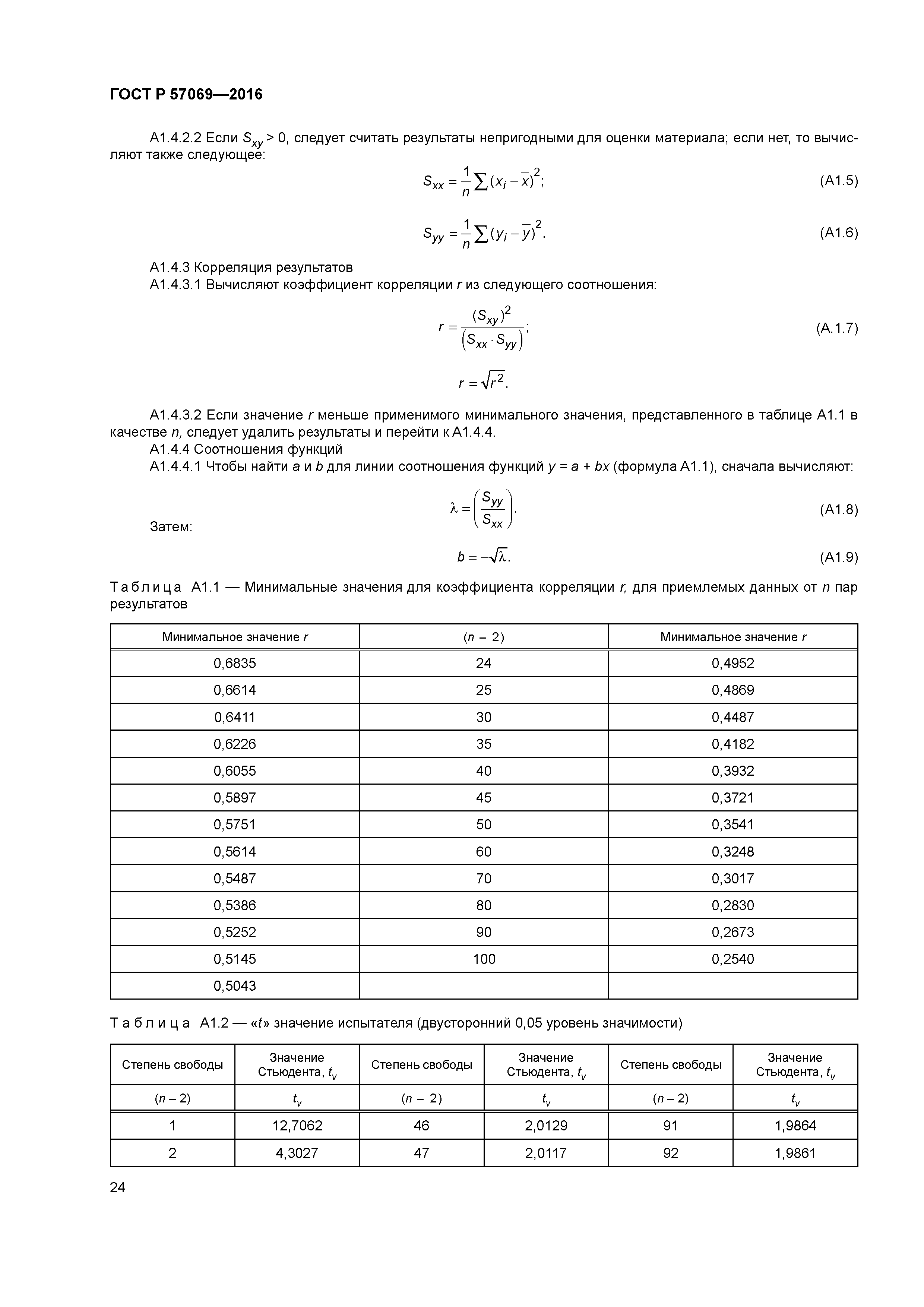 ГОСТ Р 57069-2016