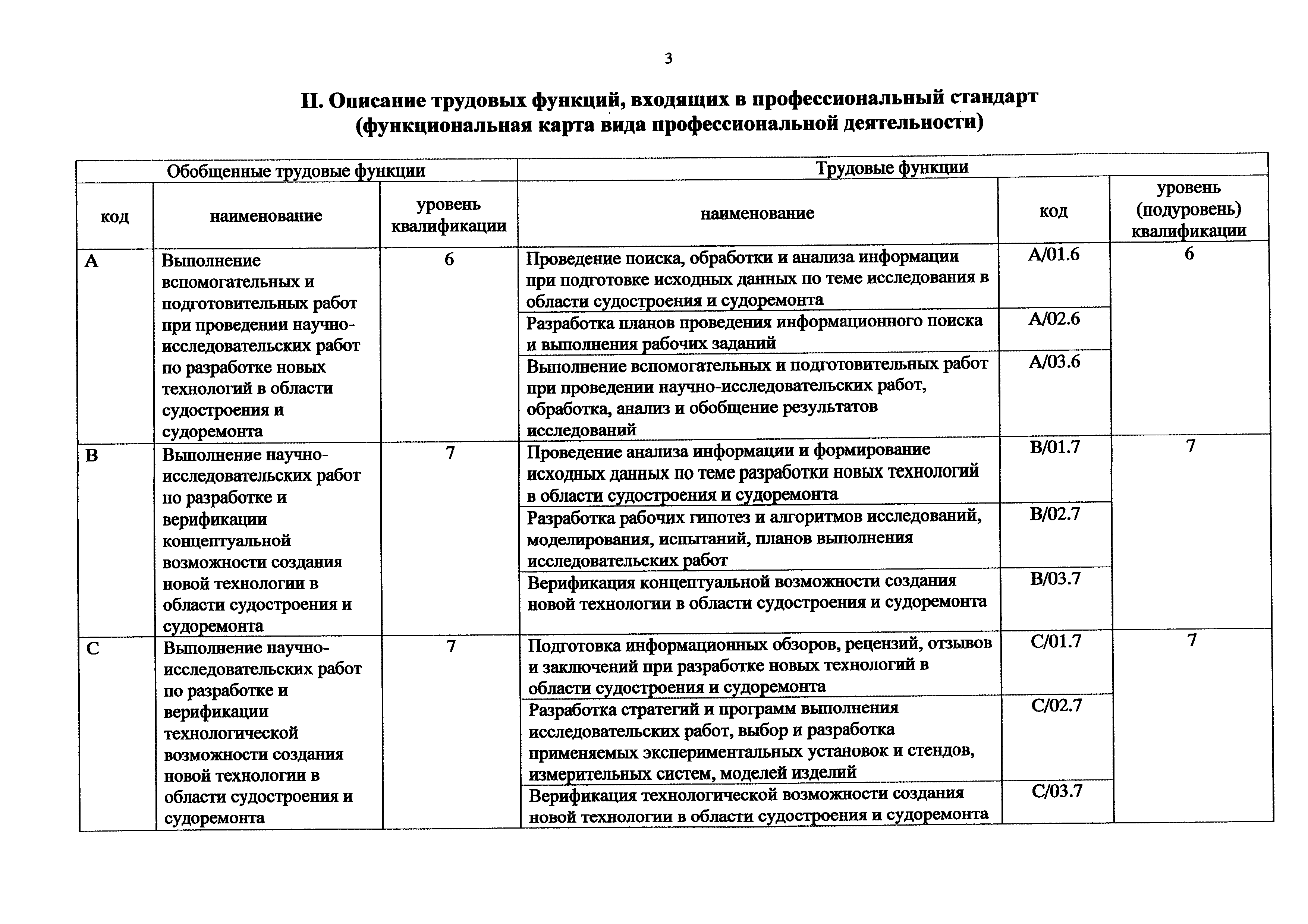 Приказ 1175н