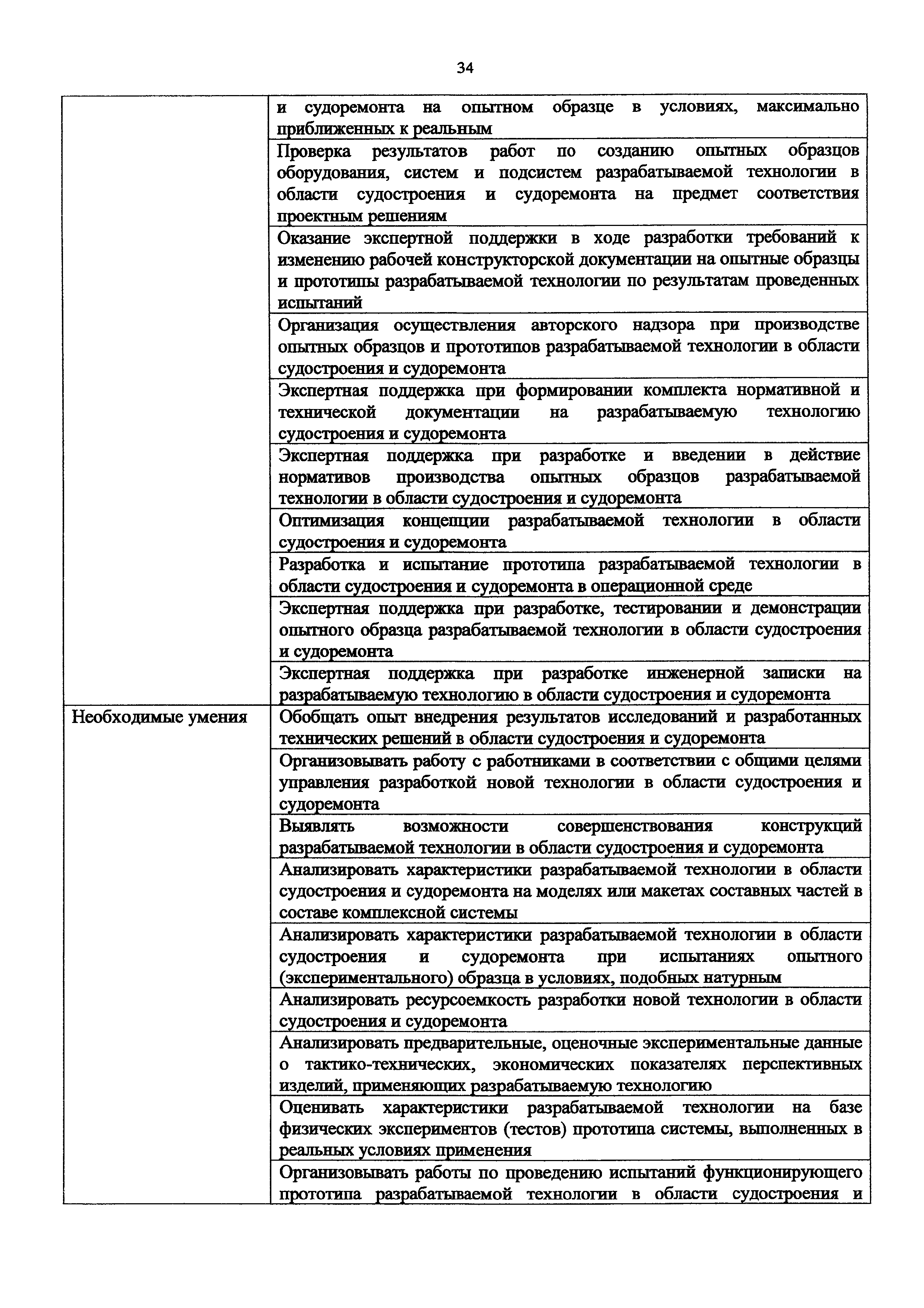 Приказ 1175н