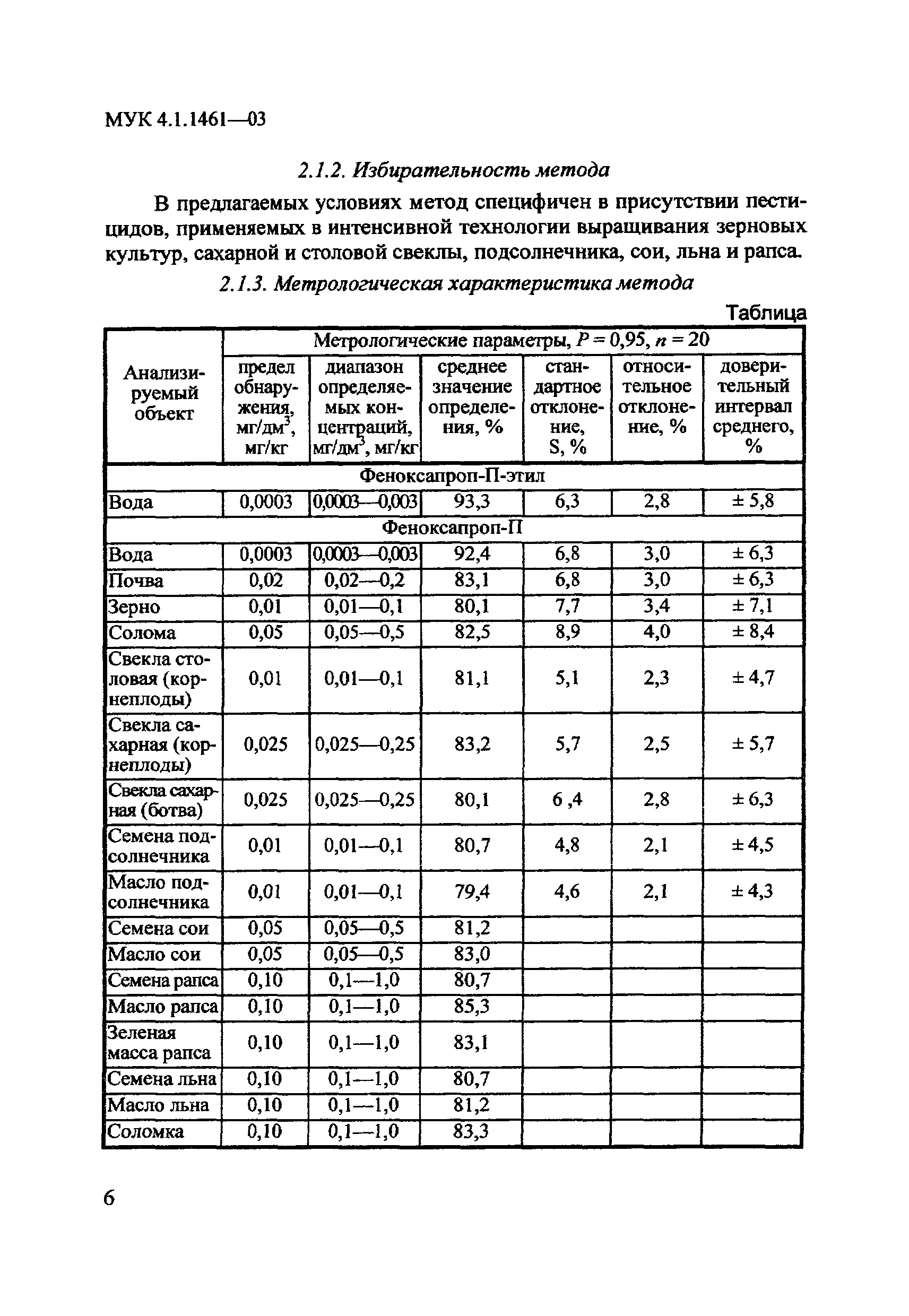 МУК 4.1.1461-03