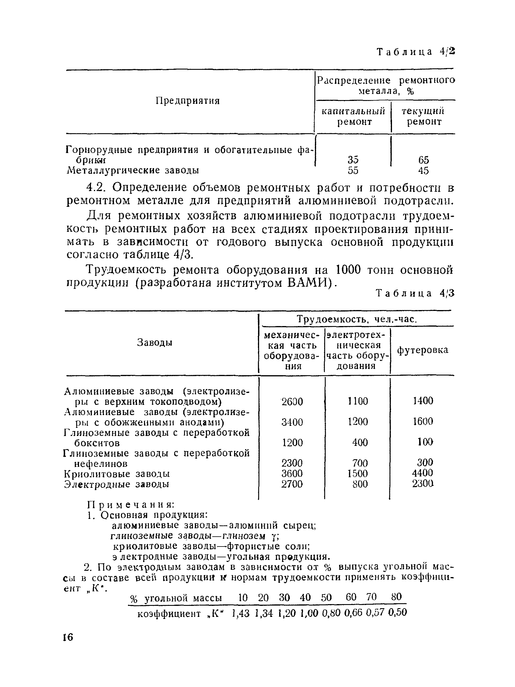 ВНТП 30-85