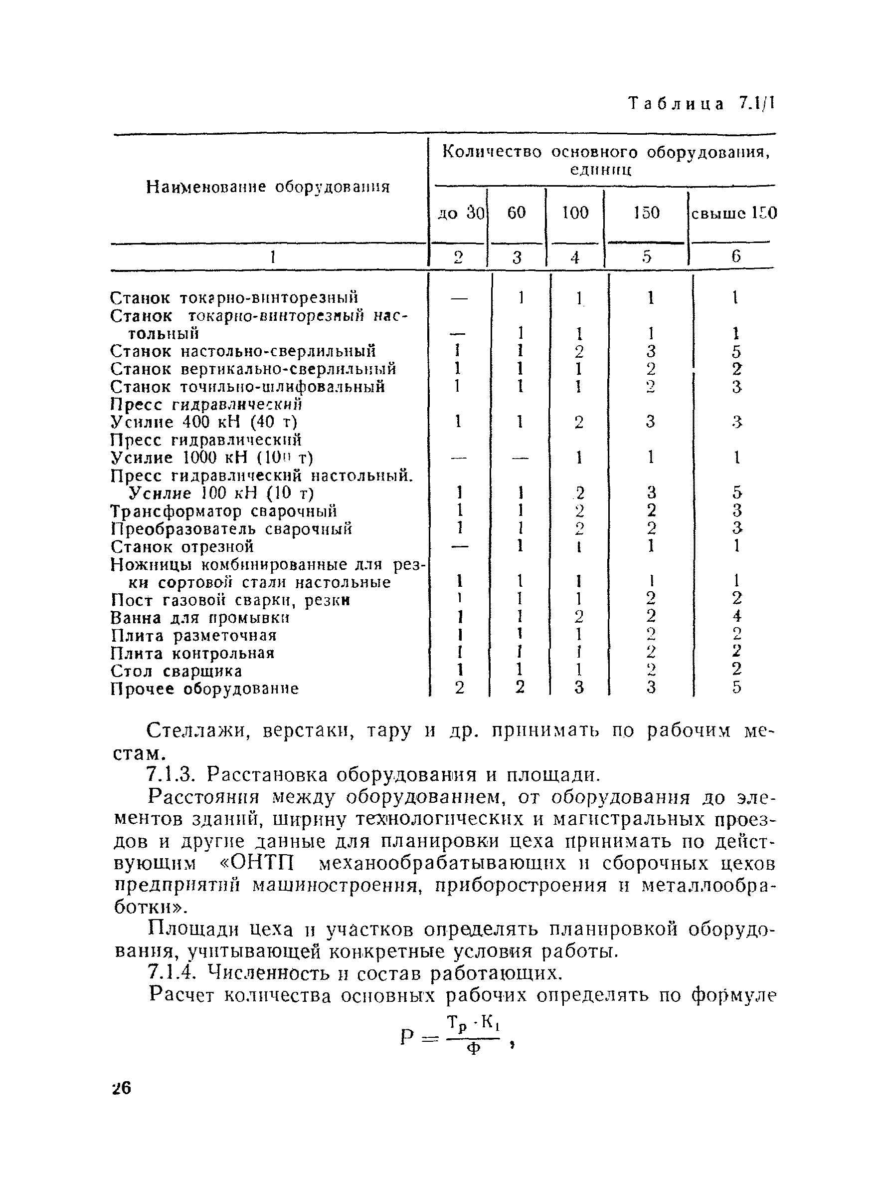 ВНТП 30-85