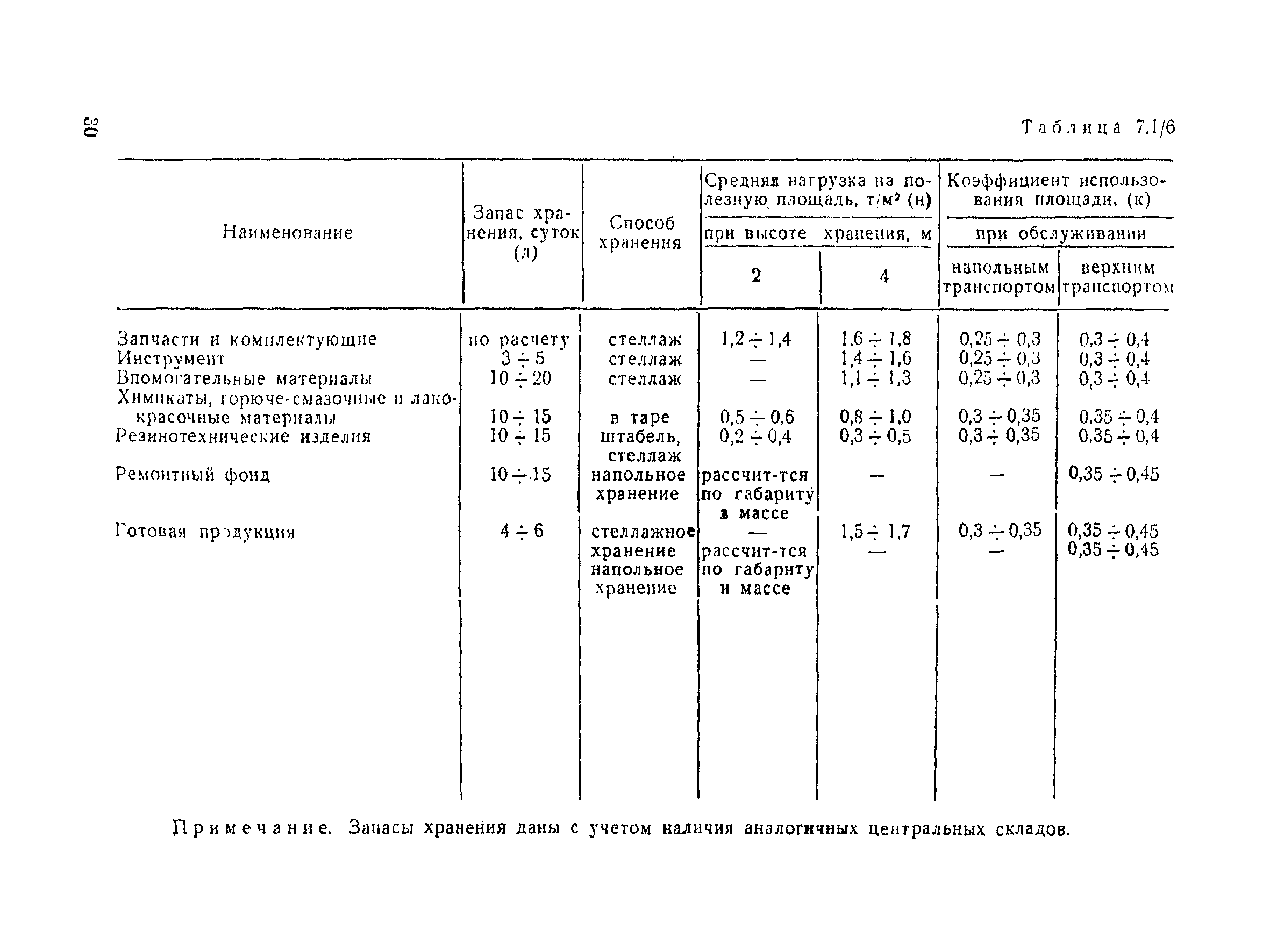 ВНТП 30-85