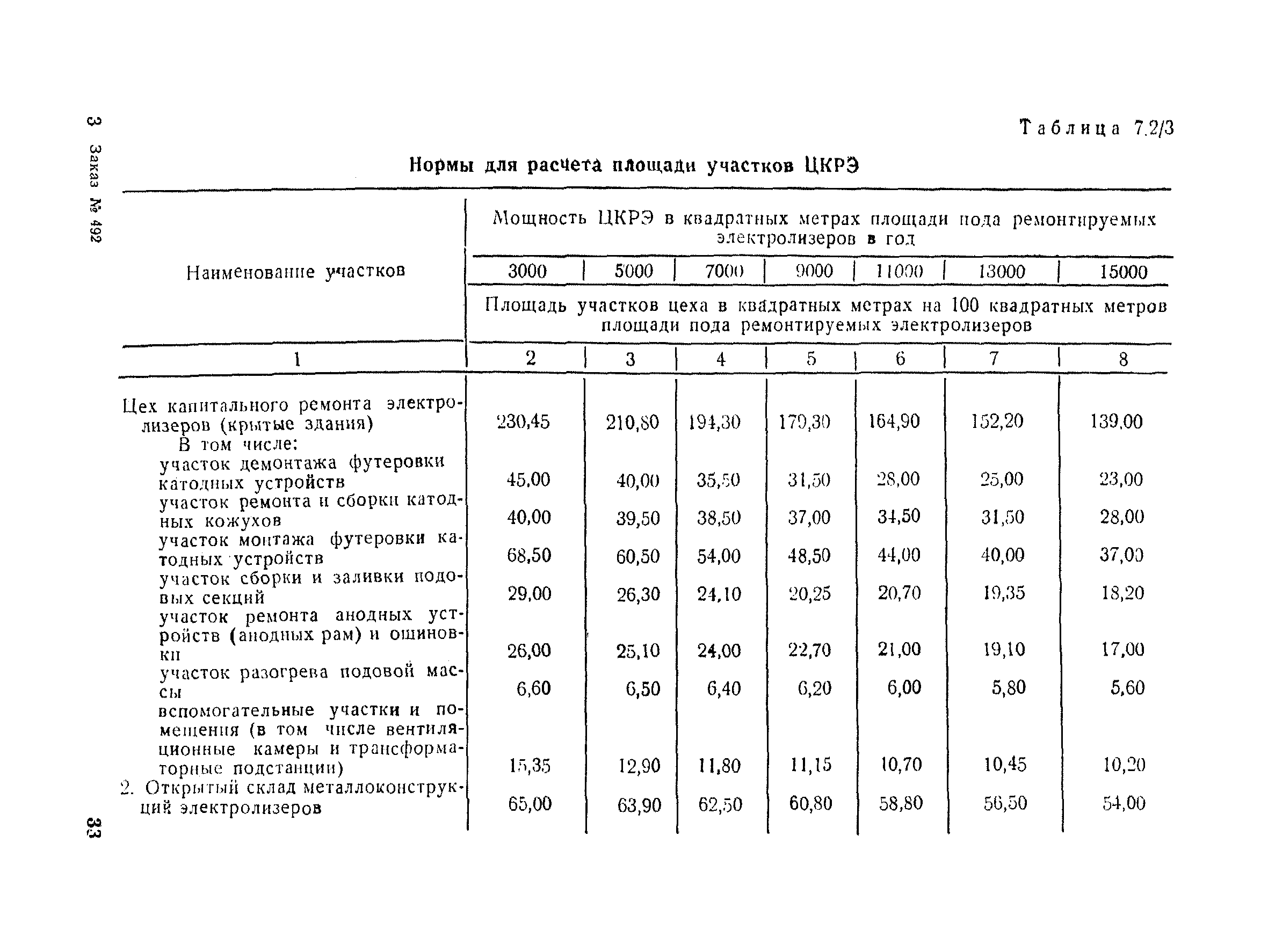 ВНТП 30-85