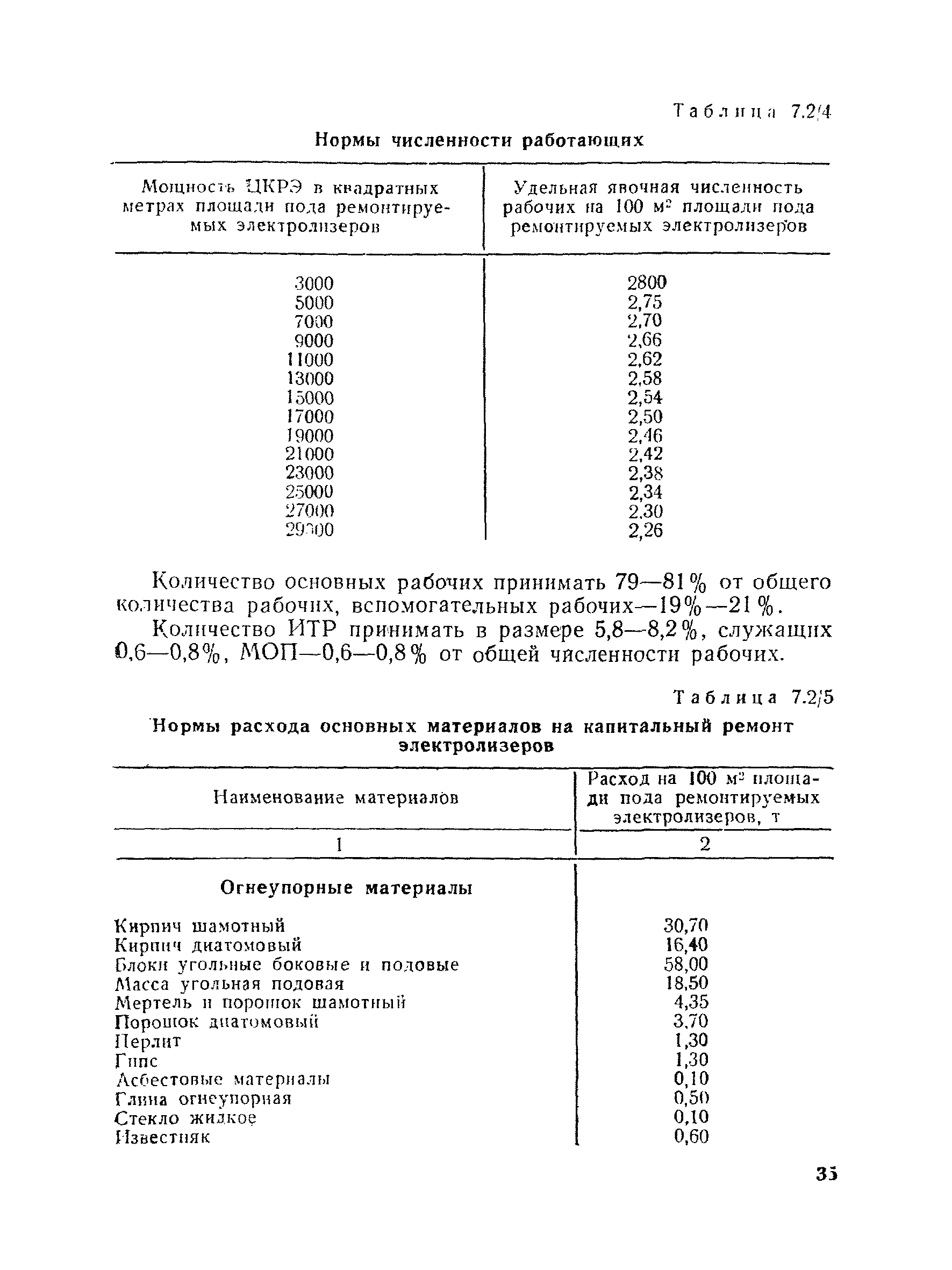 ВНТП 30-85