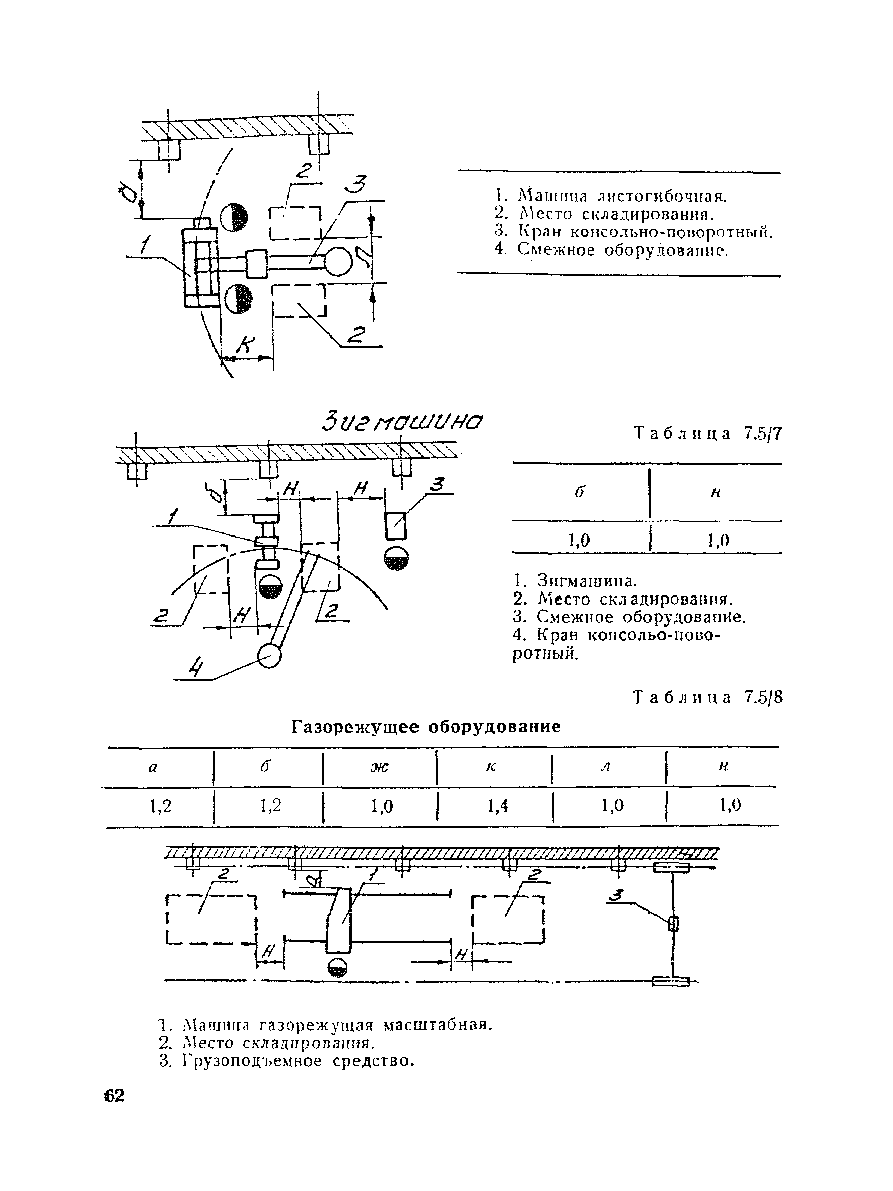 ВНТП 30-85